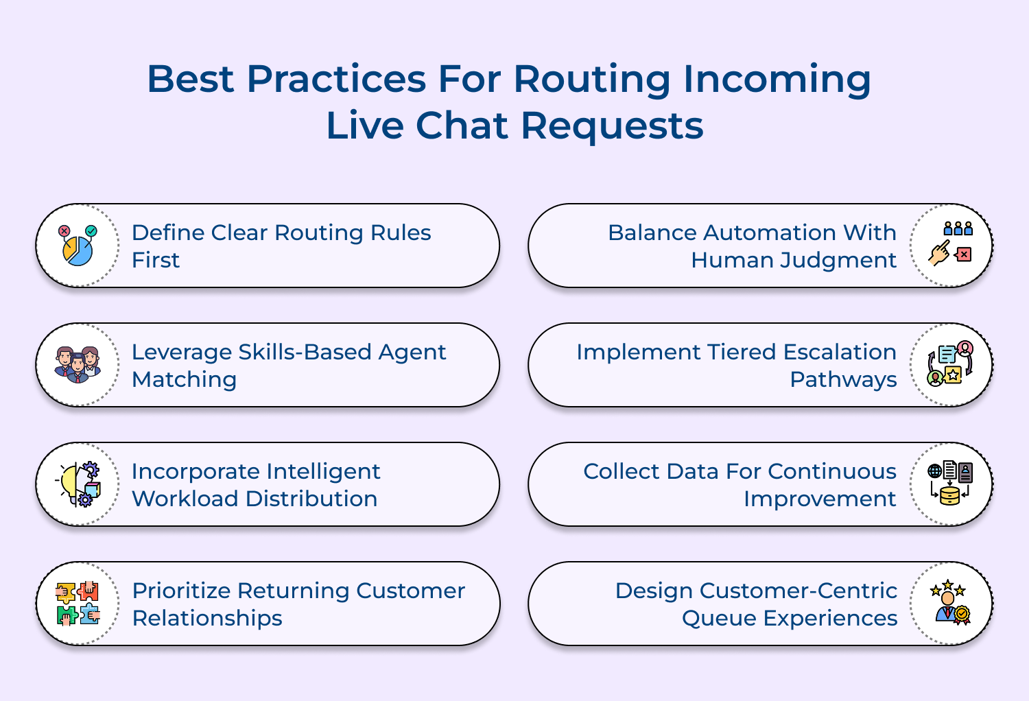 Best practices for routing incoming live chat requests
