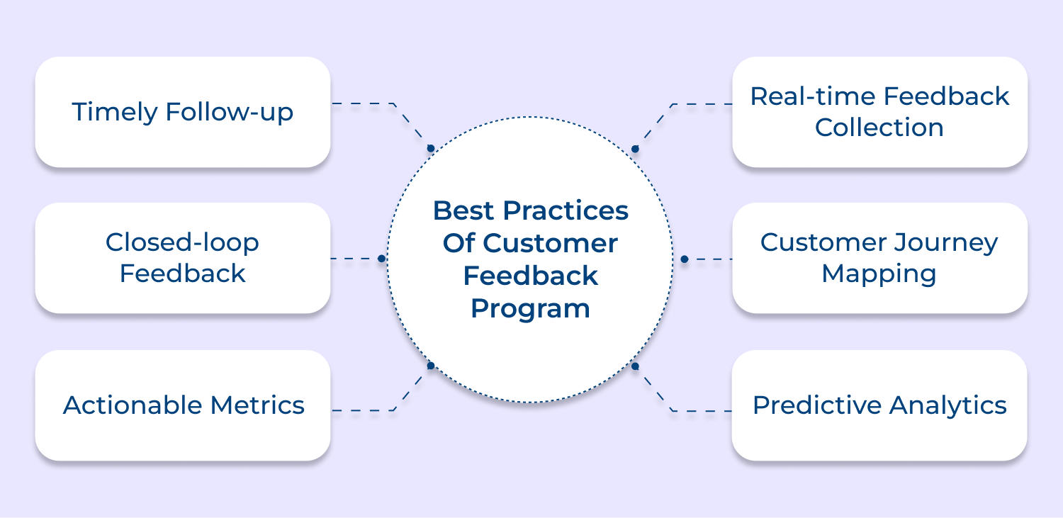 Best practices of customer feedback program