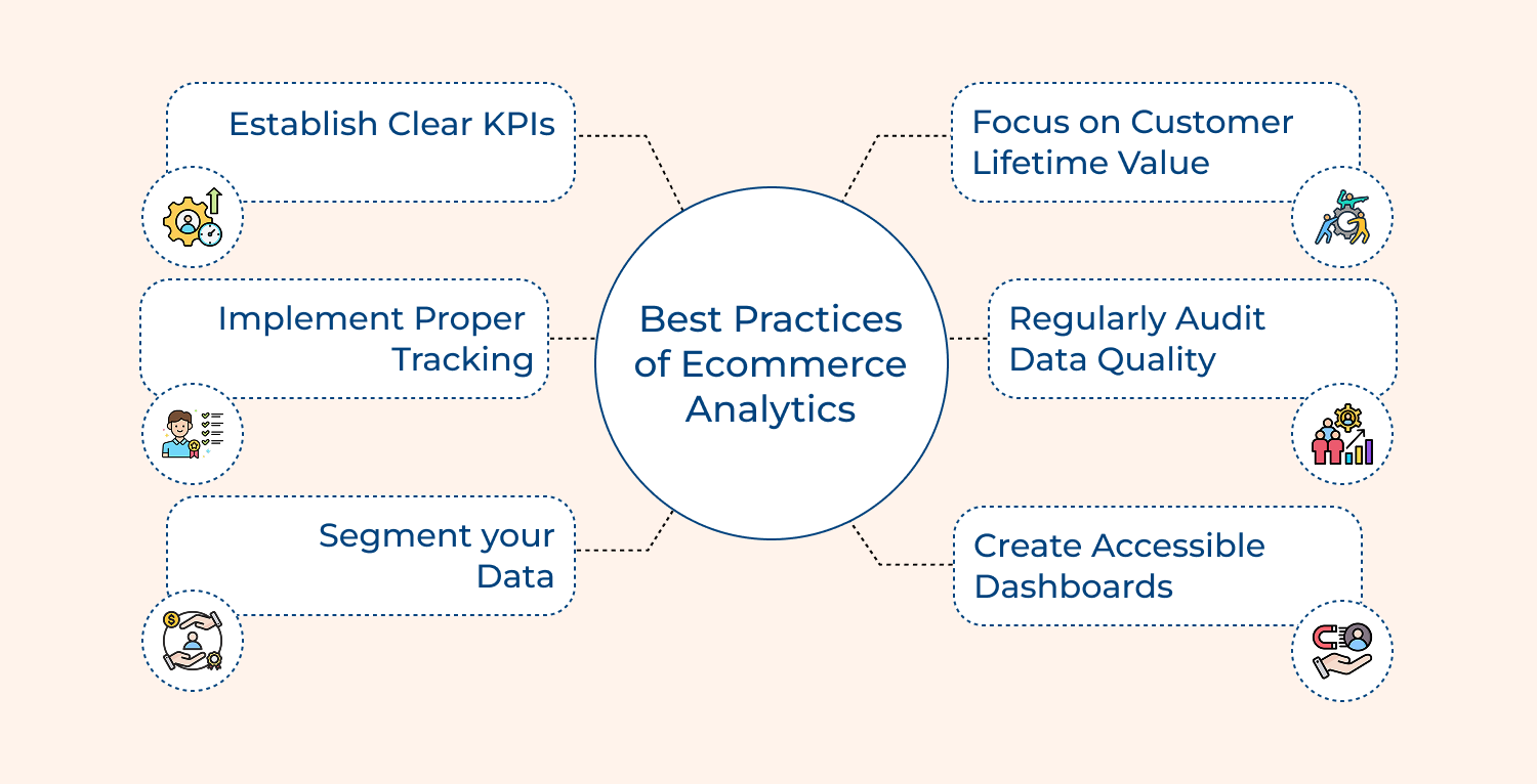 Best practices of ecommerce analytics