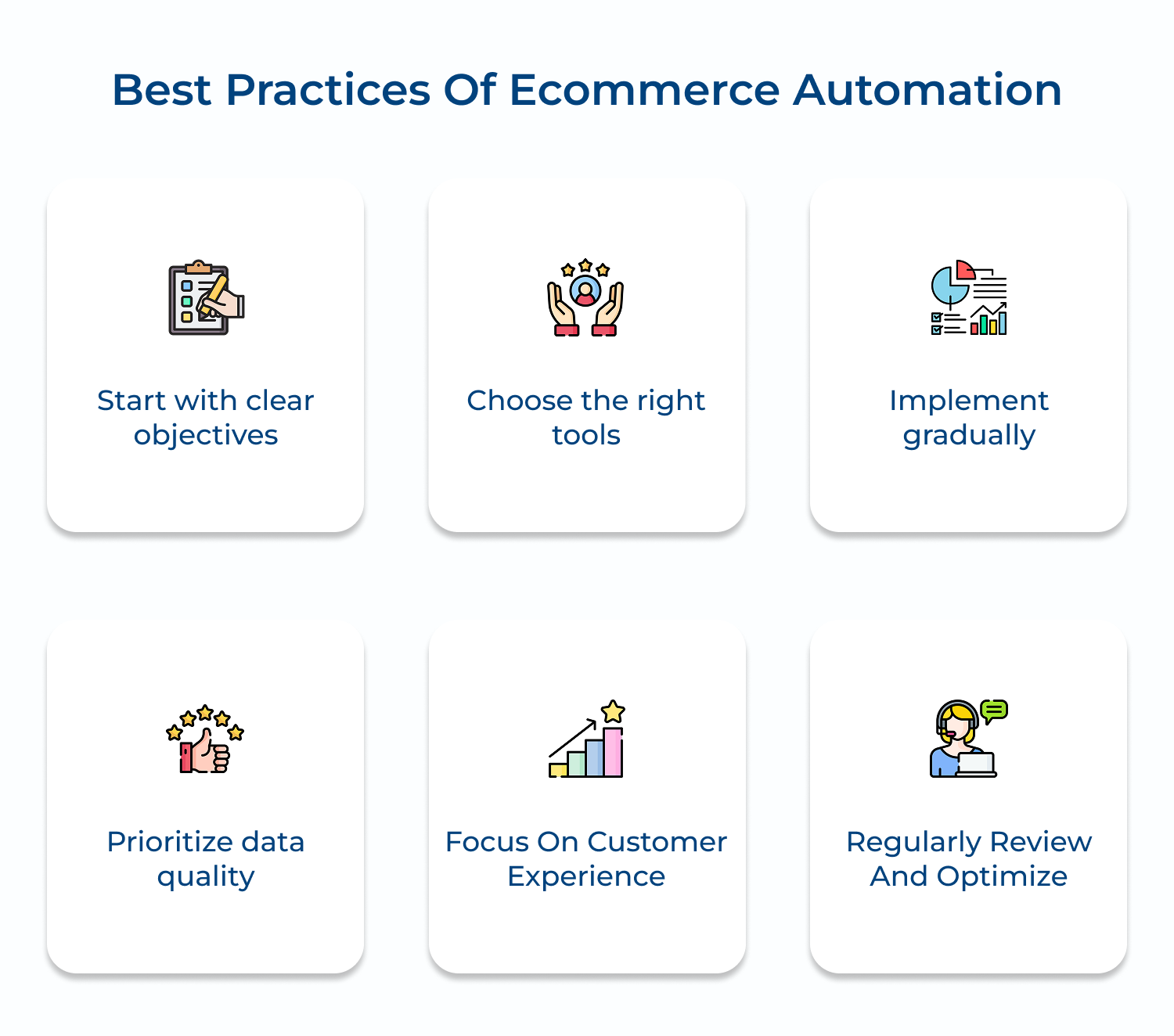 Best practices of ecommerce automation