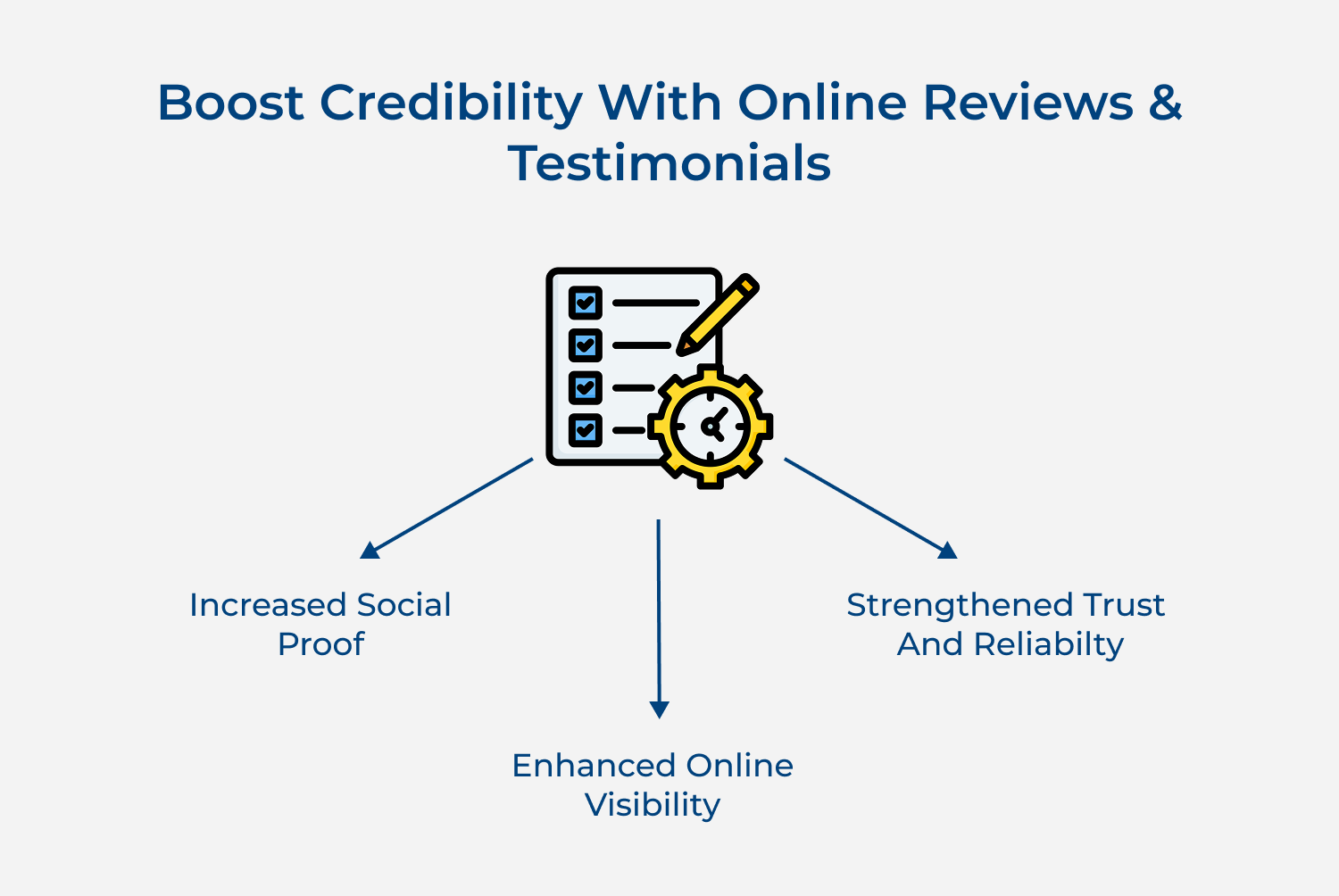 Boost credibility with online reviews and testimonials