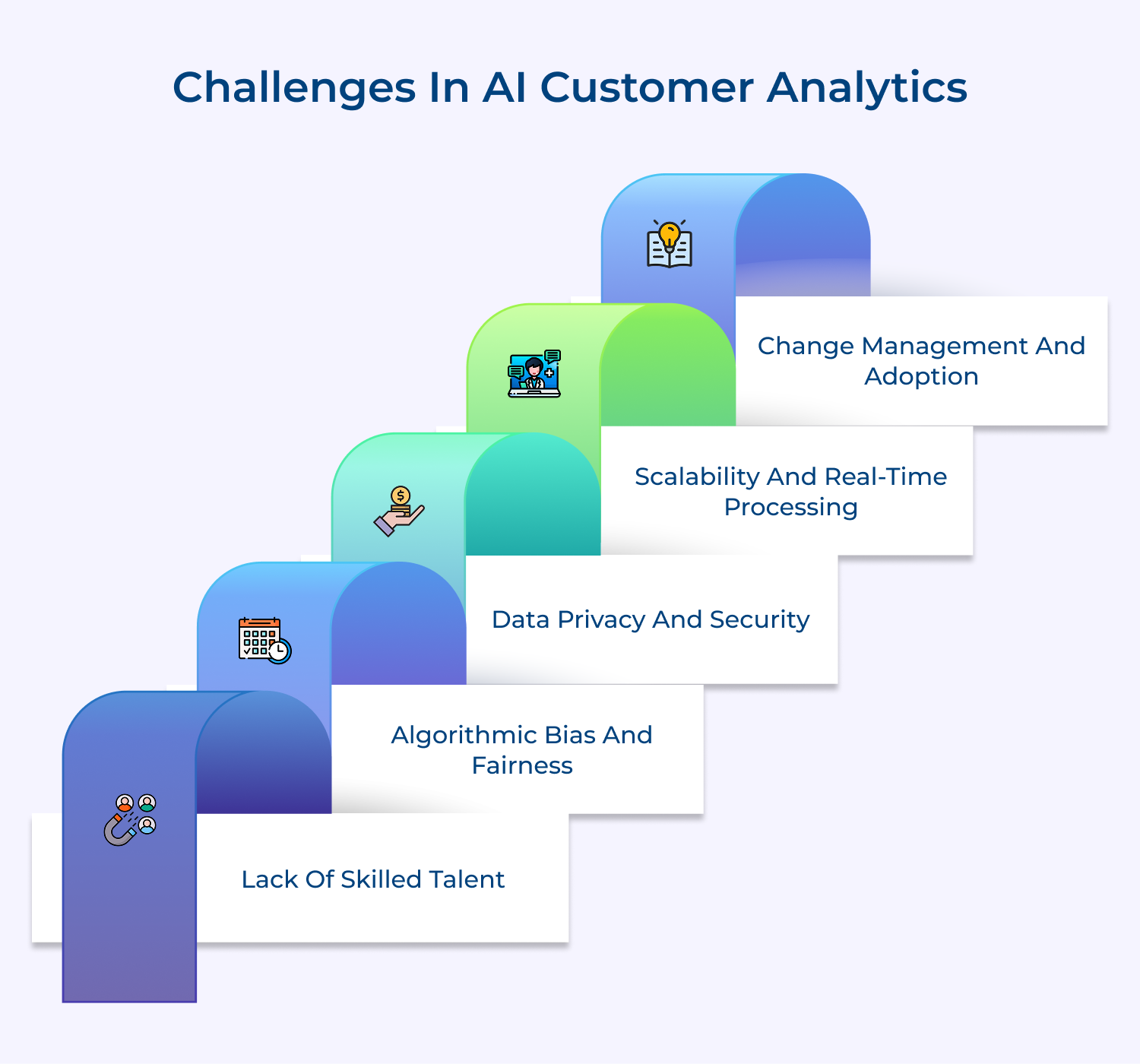 Challenges in AI customer analytics