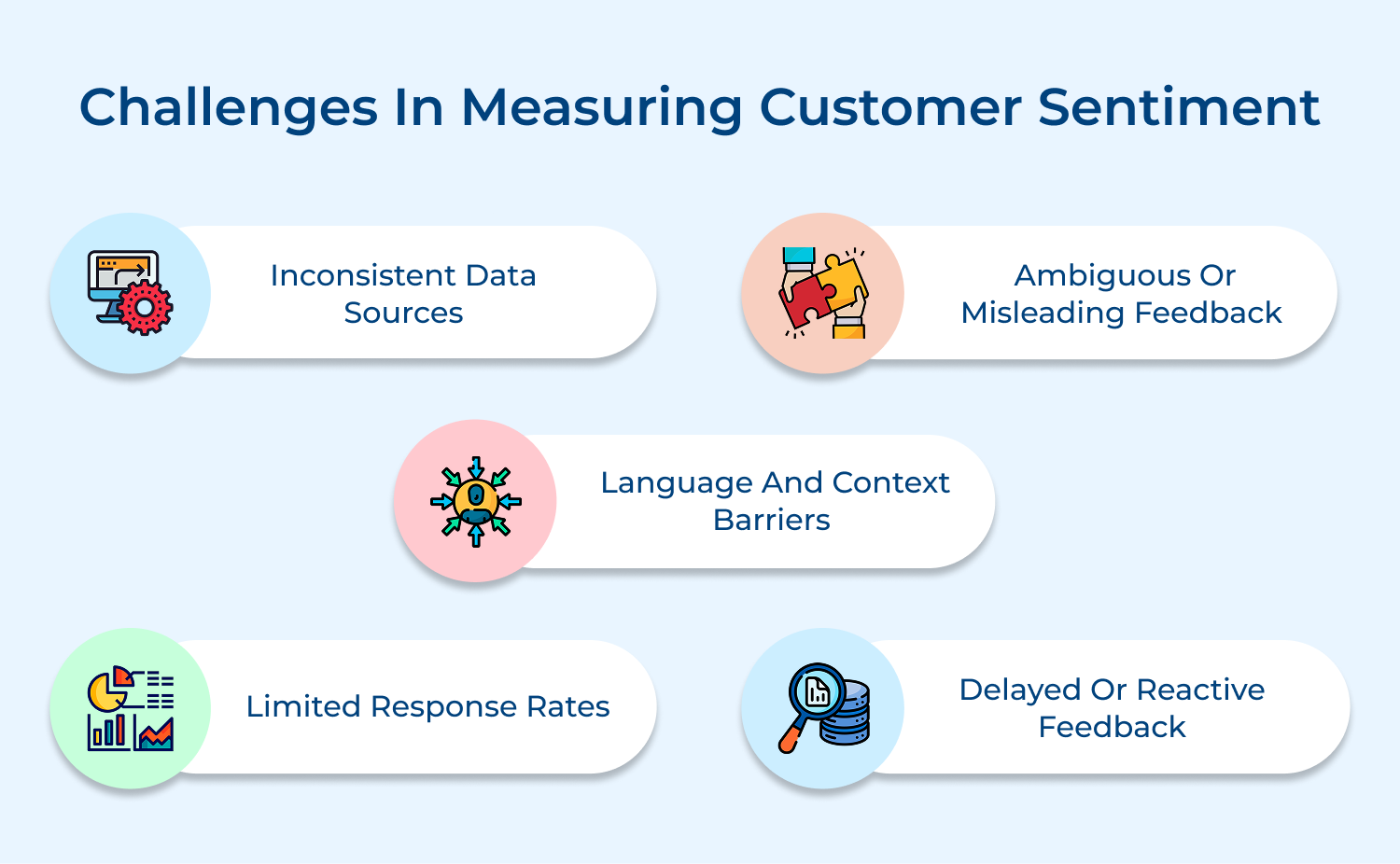 Challenges in measuring customer sentiment