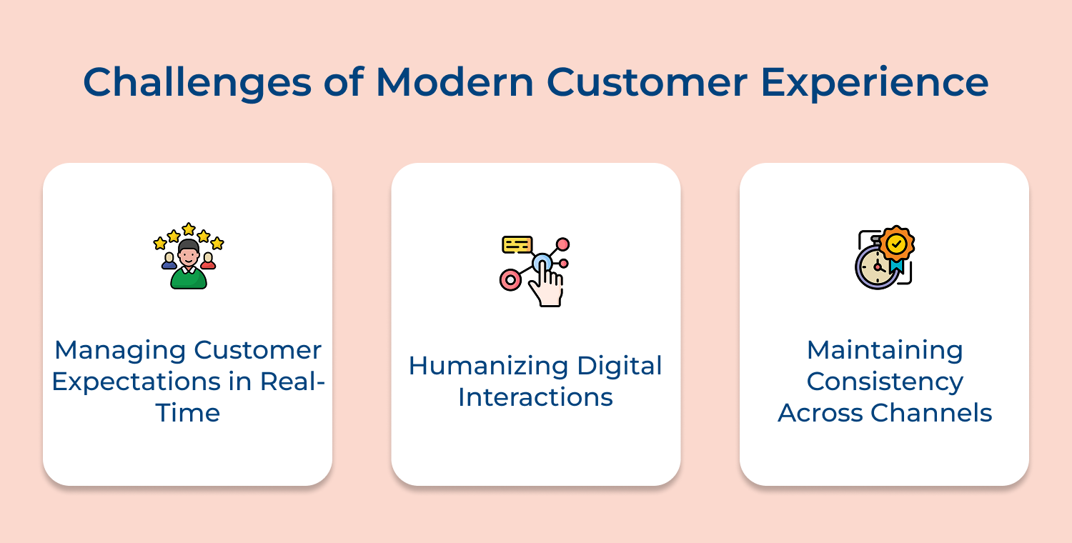 Challenges of modern customer experience