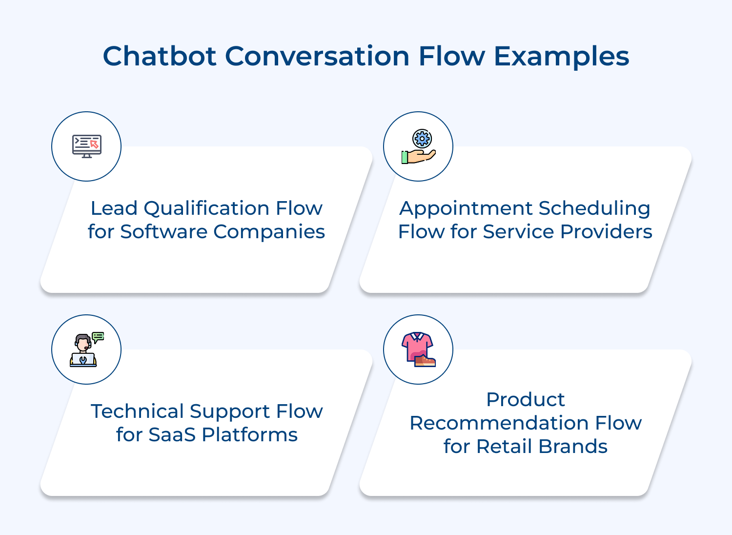 Chatbot conversation flow examples