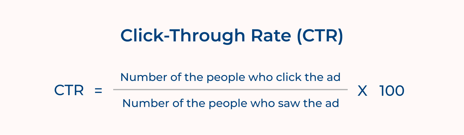 Click-through Rate (CTR)
