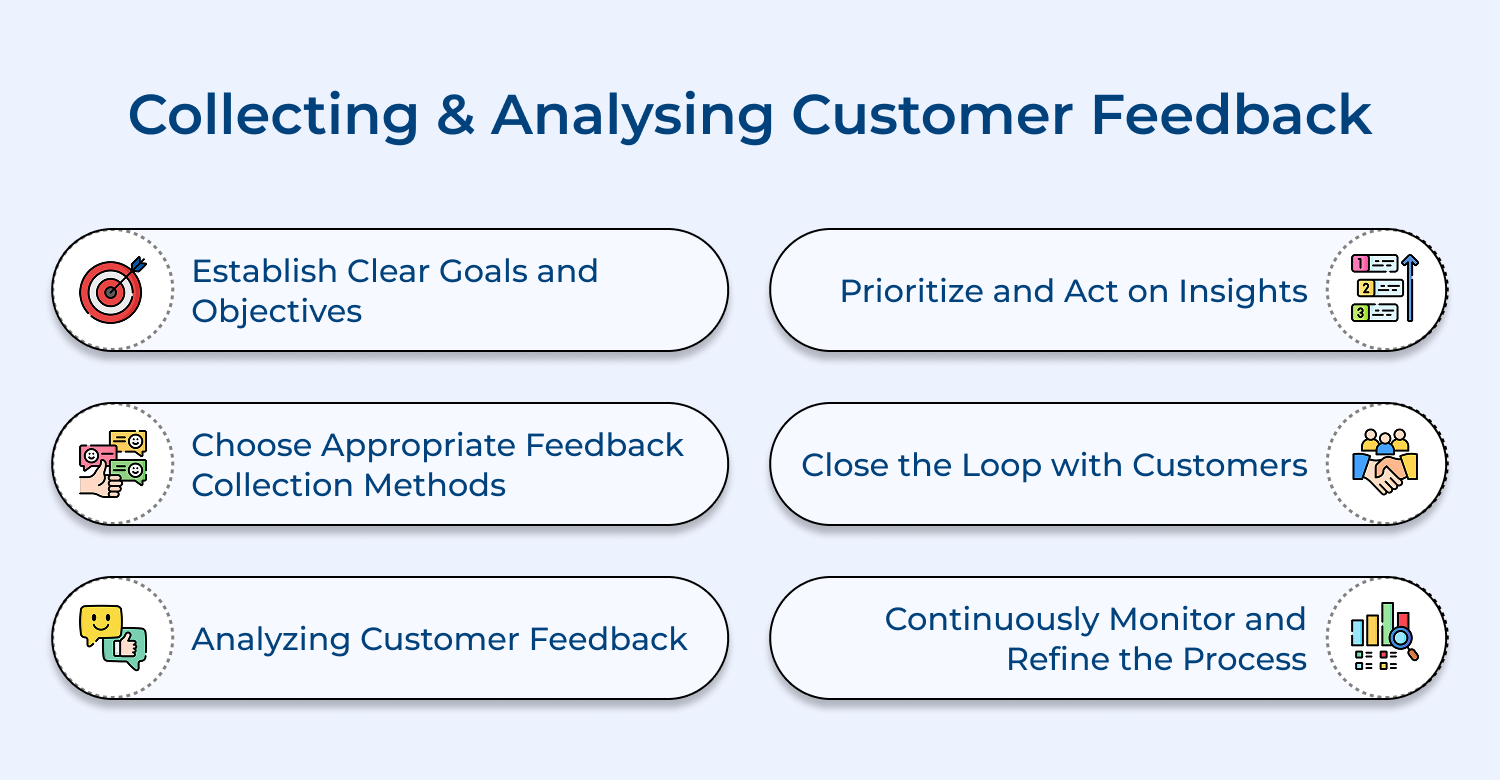 Collecting and analysing customer feedback