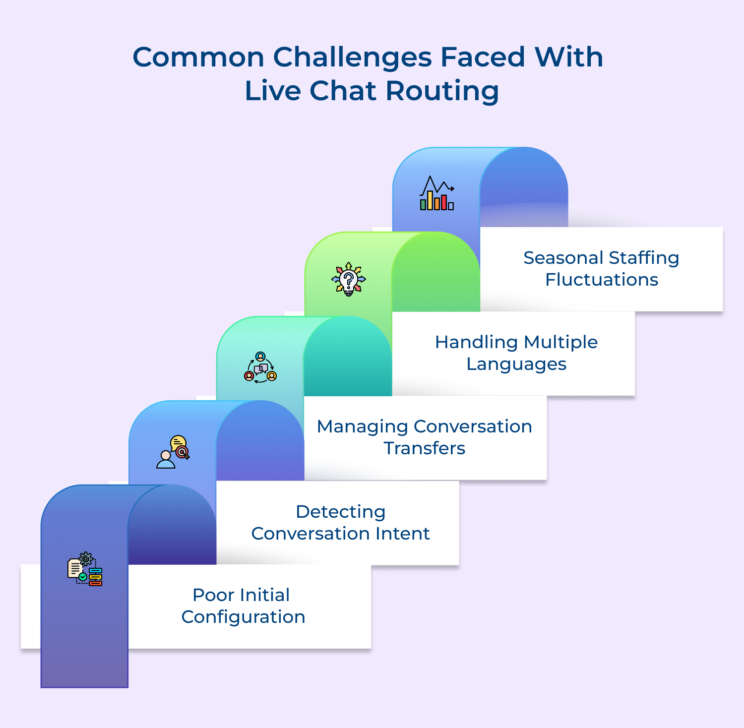 Common challenges faced with live chat routing