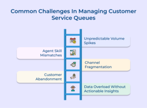 How to Manage Customer Service Queue: 10 Effective Ways