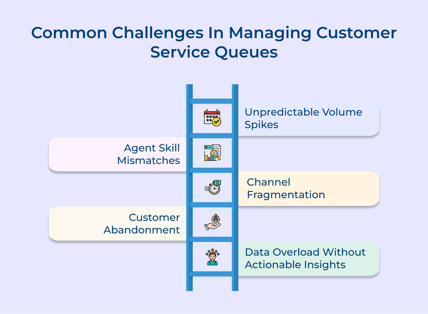 Common challenges in managing customer service queues
