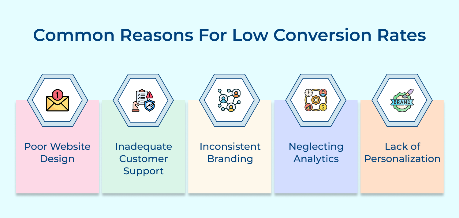 Common reasons for low conversion rates