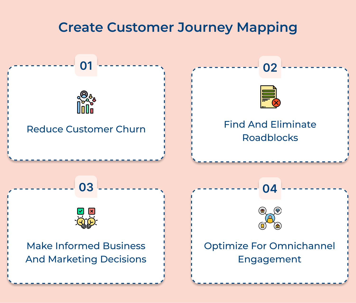 Create customer journey mapping