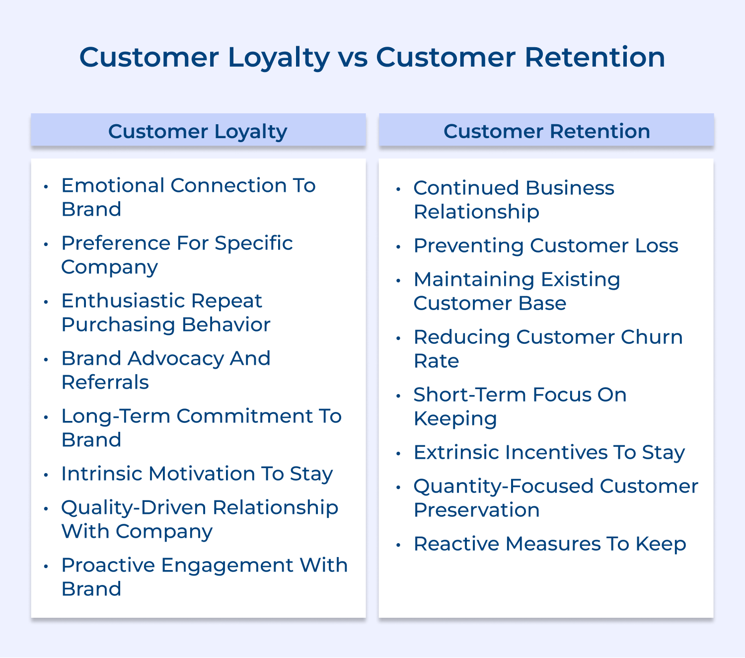 Customer loyalty vs Customer retention