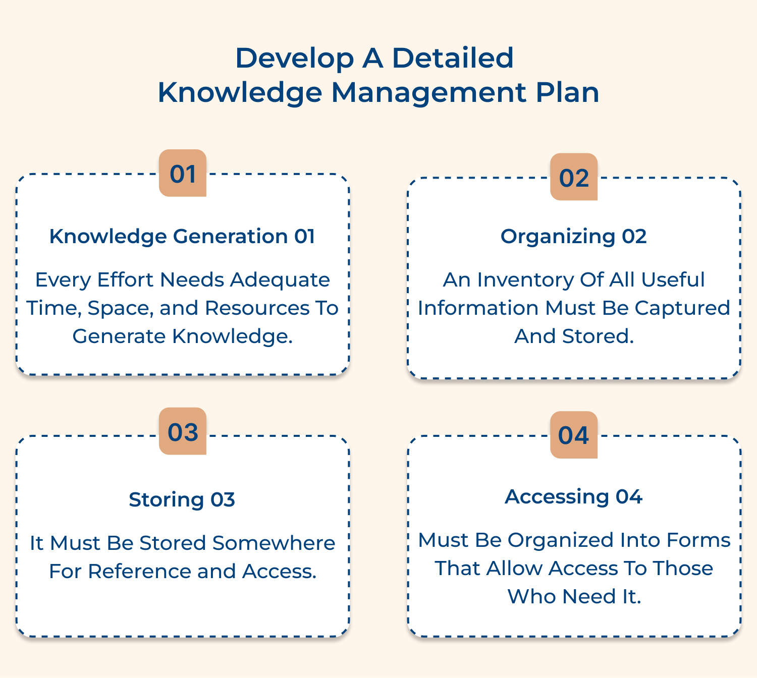 Develop a detailed knowledge management plan