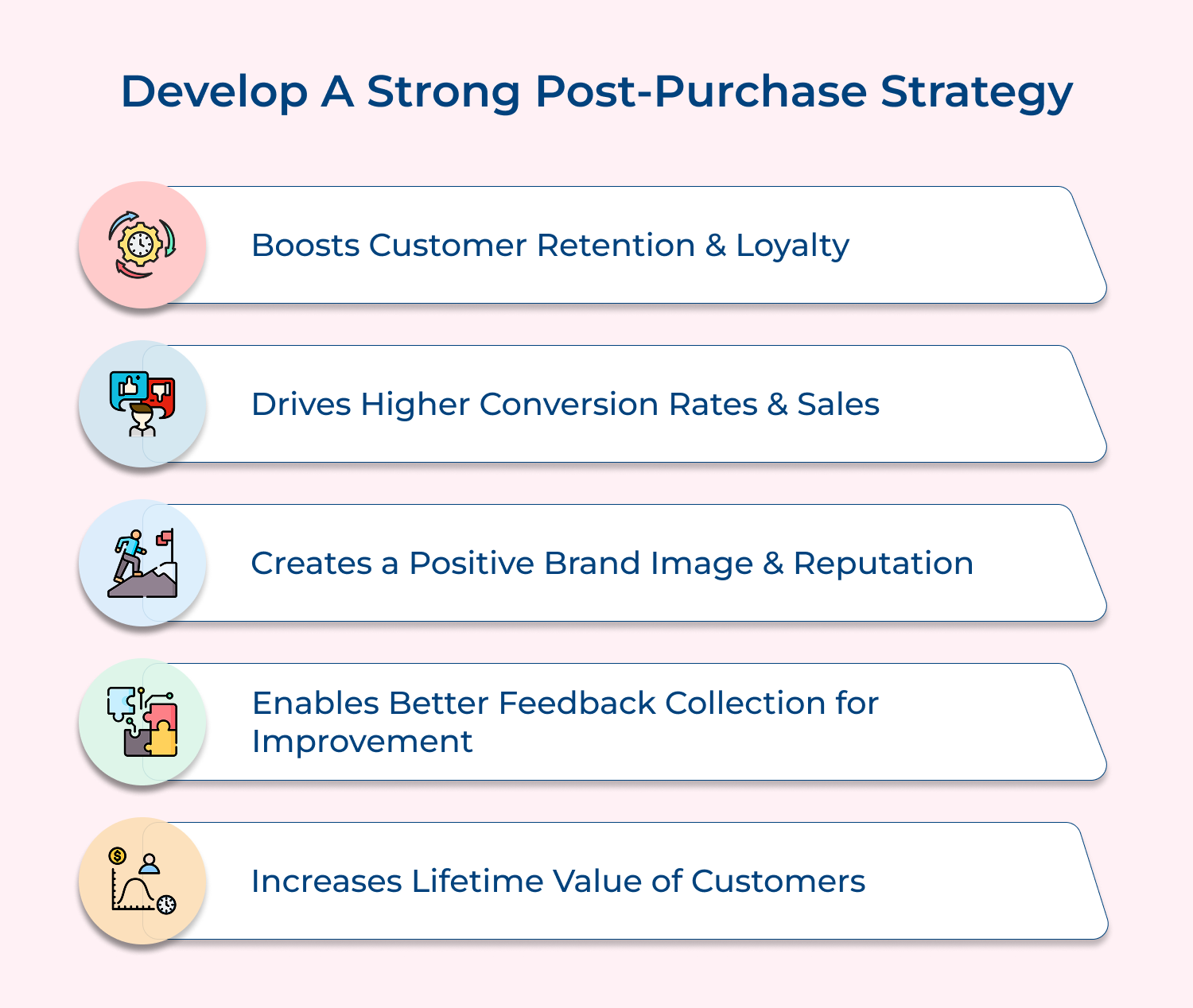 Develop a strong post-purchase strategy