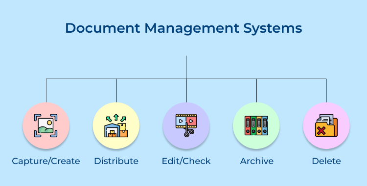 document management systems