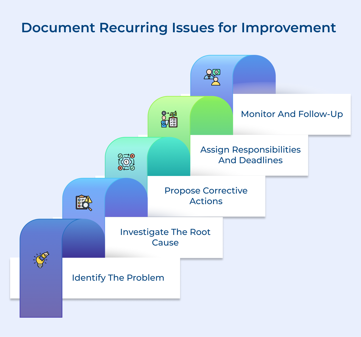 Document recurring issues for improvement 