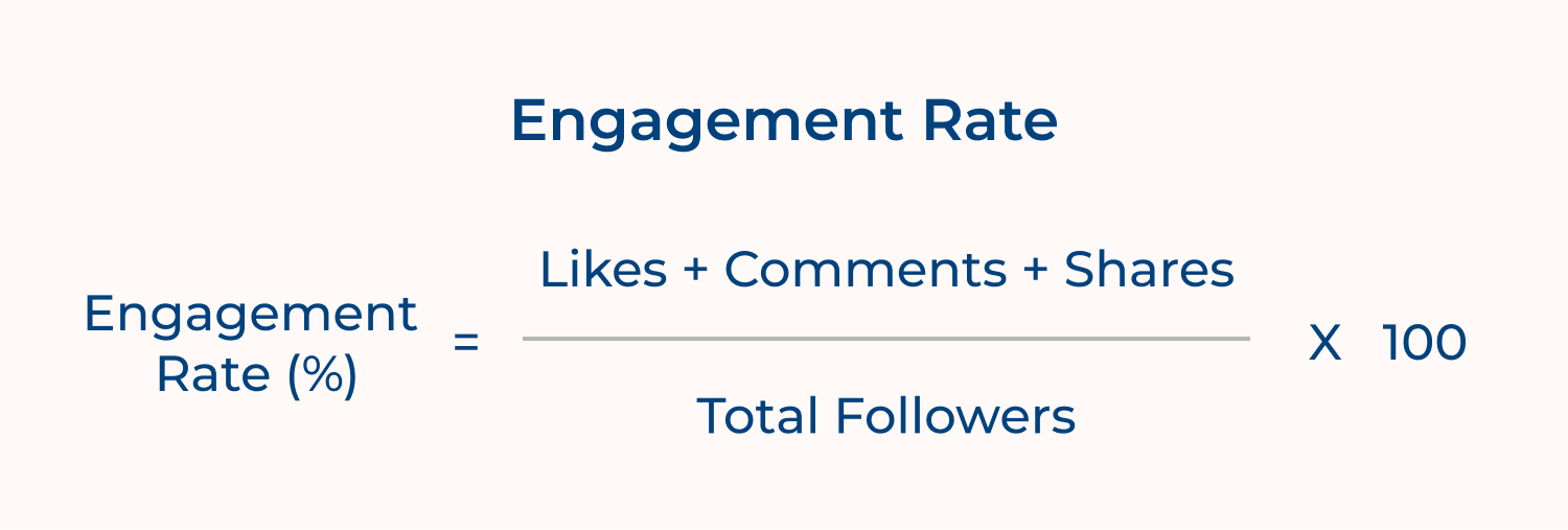 Engagement rate