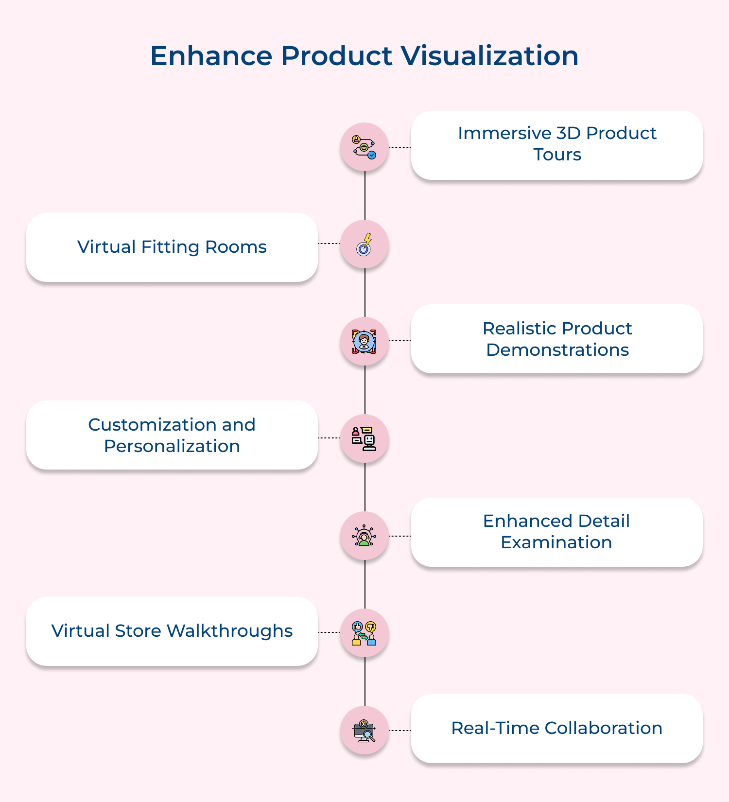 Enhance product visualization