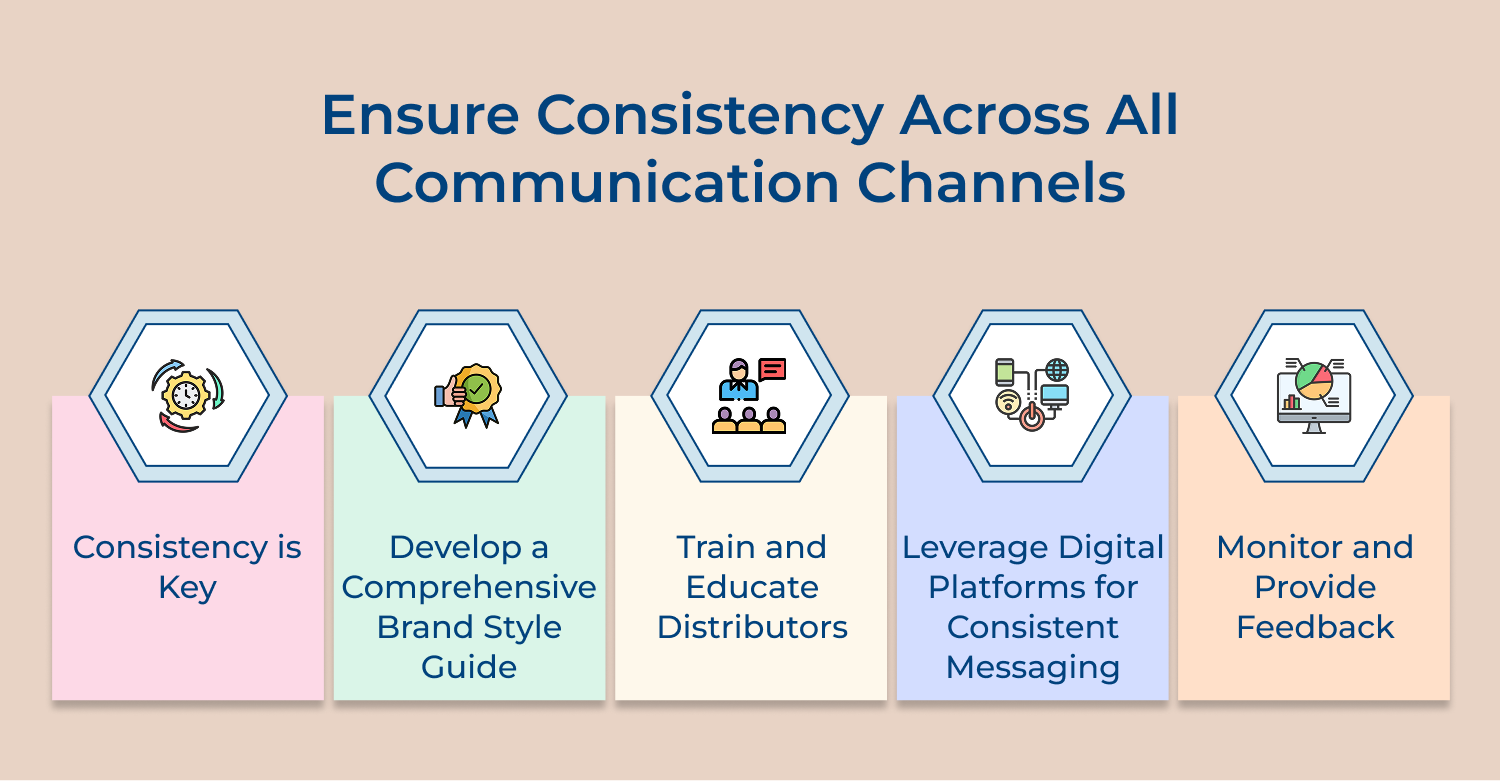 Ensure consistency across all communication channels