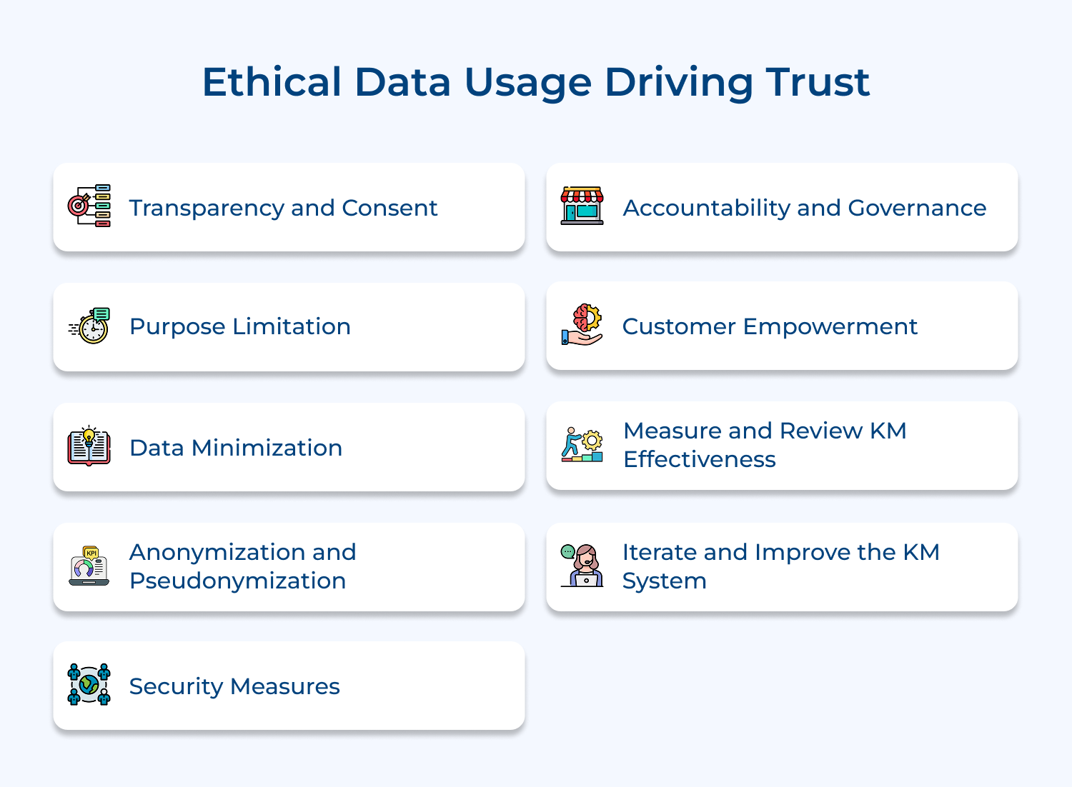 Ethical data usage driving trust