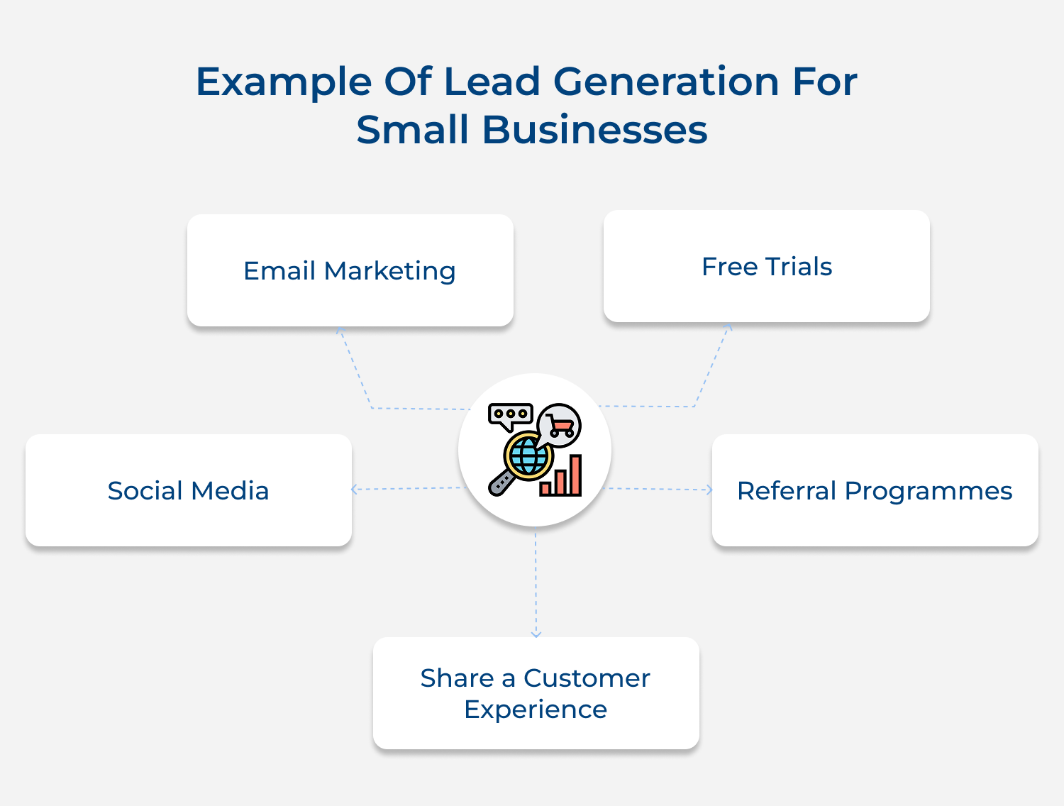 Example of lead generation for small businesses