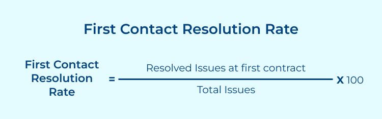 First contact resolution rate