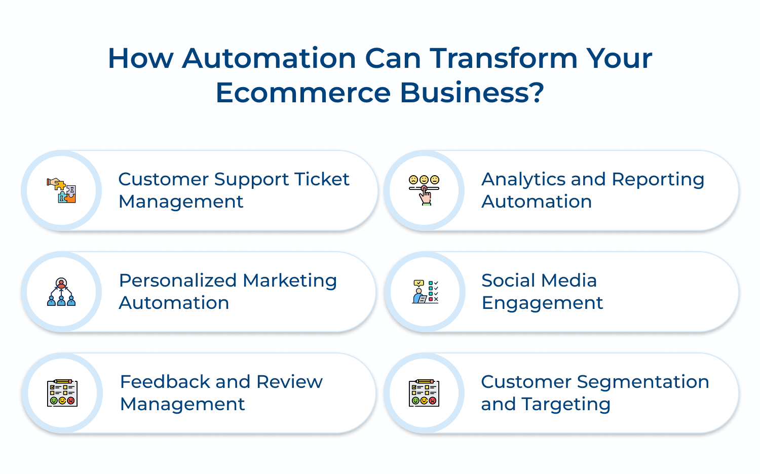 How automation can transform your ecommerce business