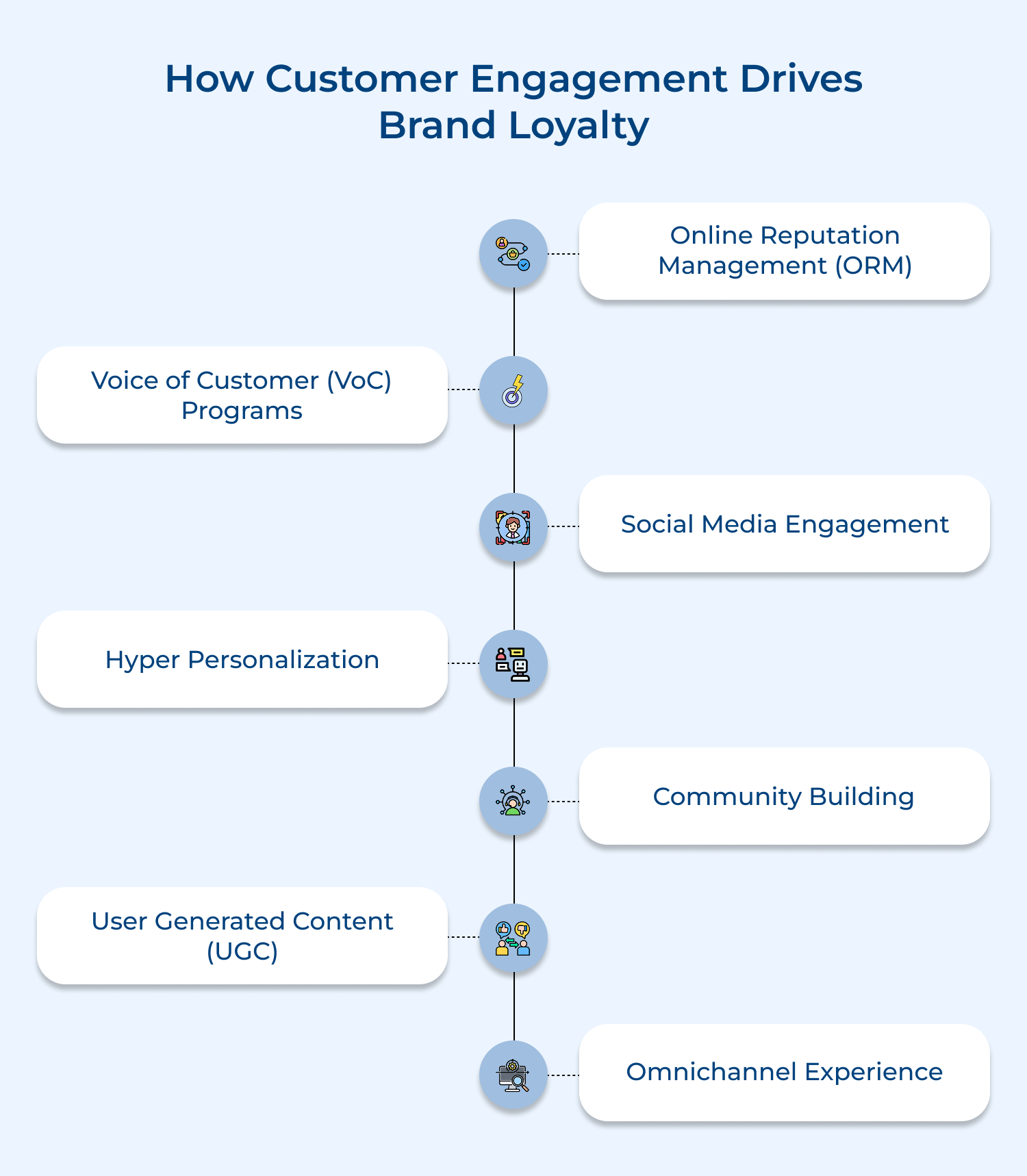 How customer engagement drives brand loyalty