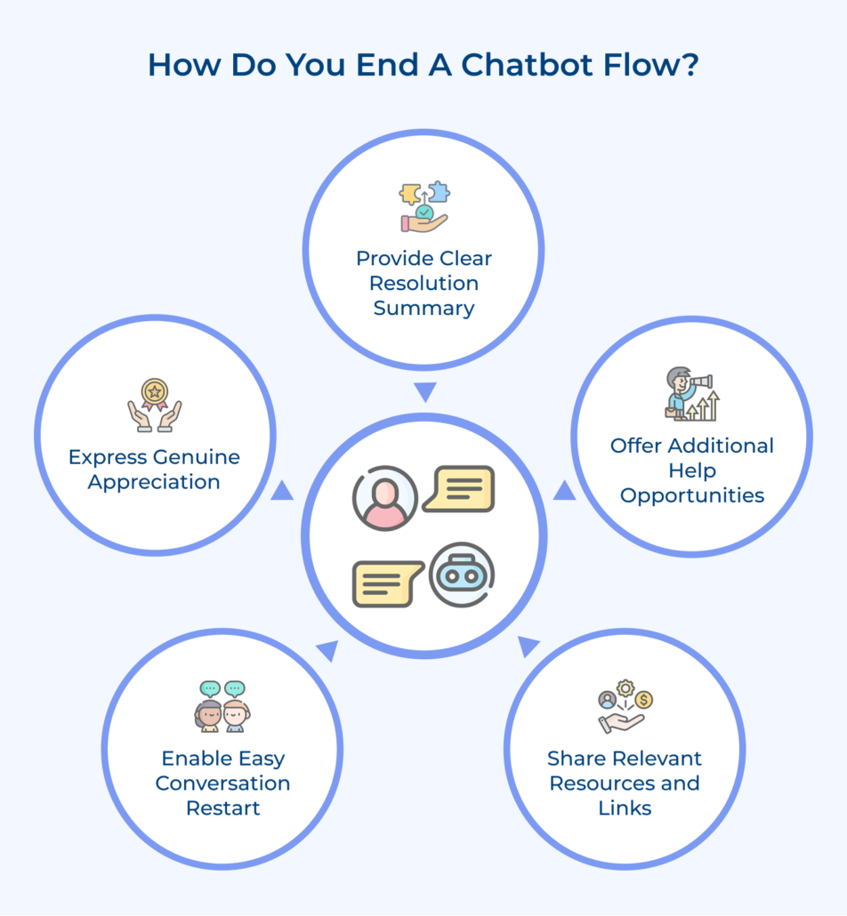 How to Build Smooth Chatbot Flow: 8 Key Steps