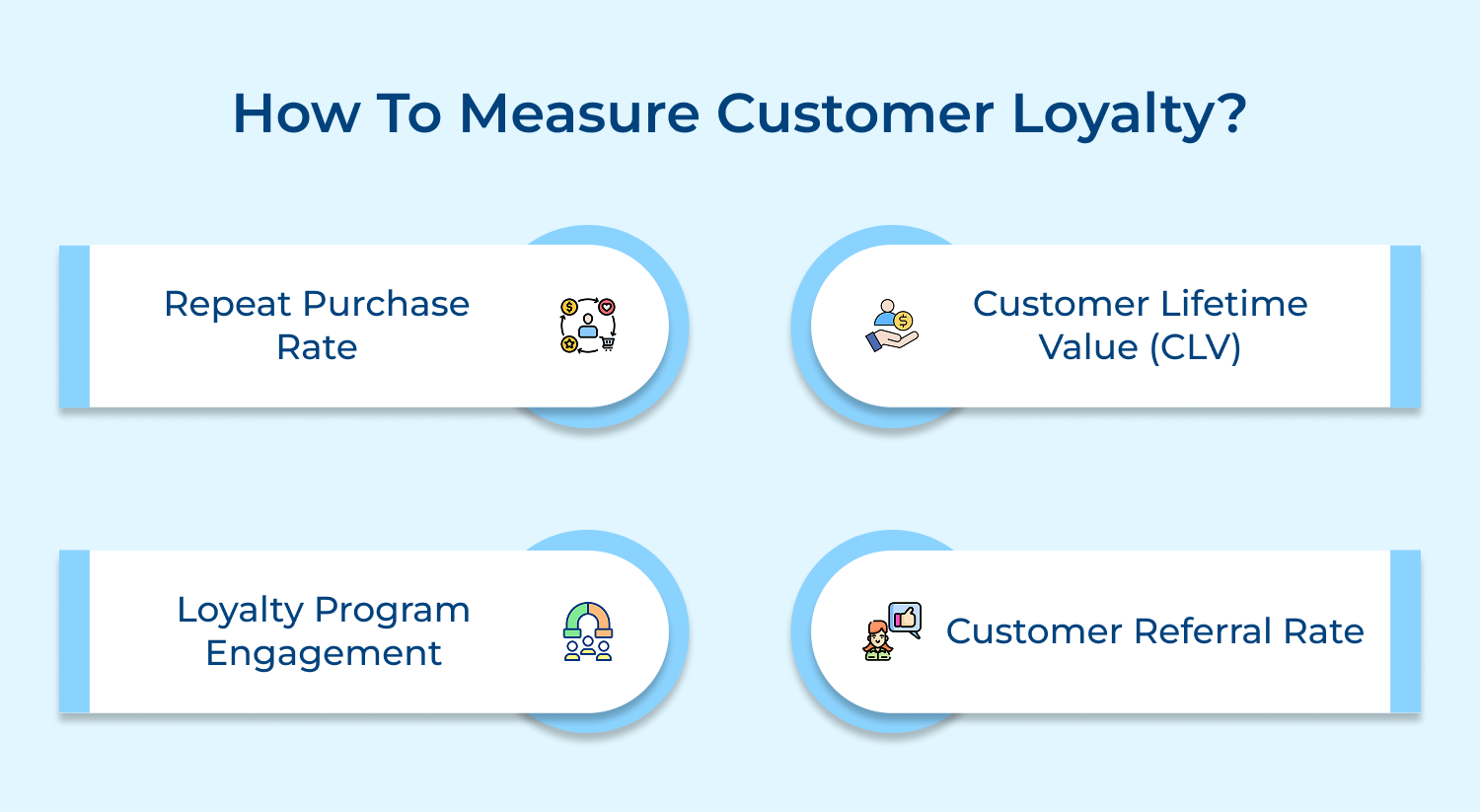 How to measure customer loyalty