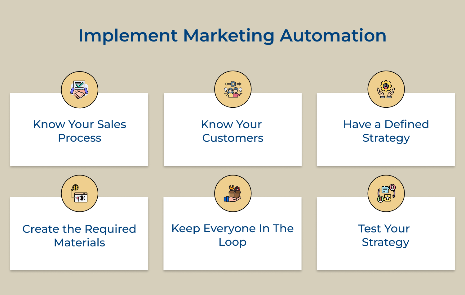 Implement marketing automation