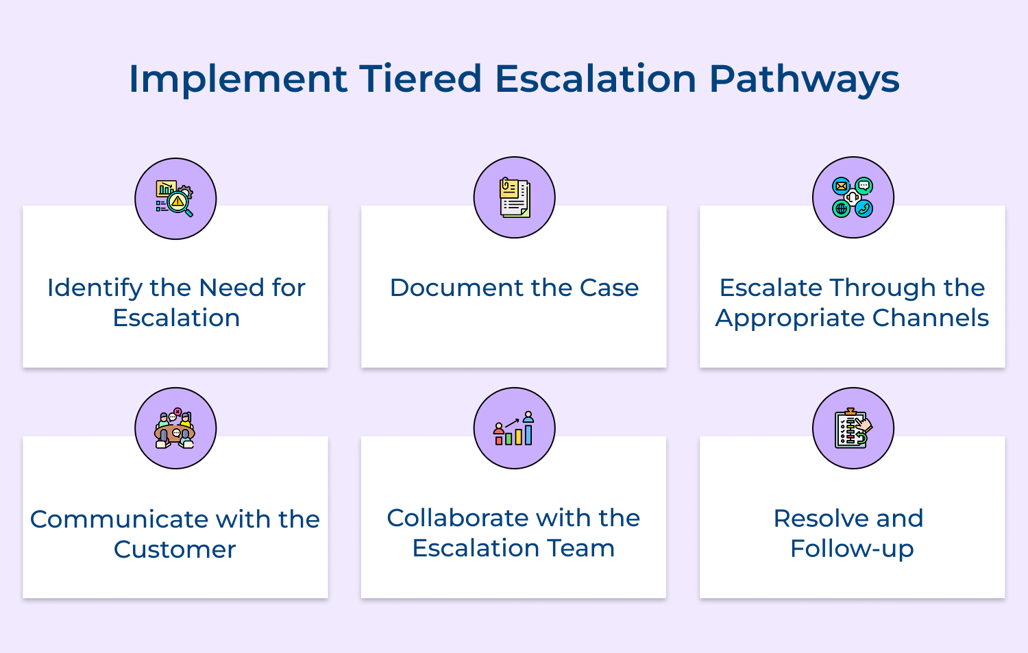 Implement tiered escalation pathways