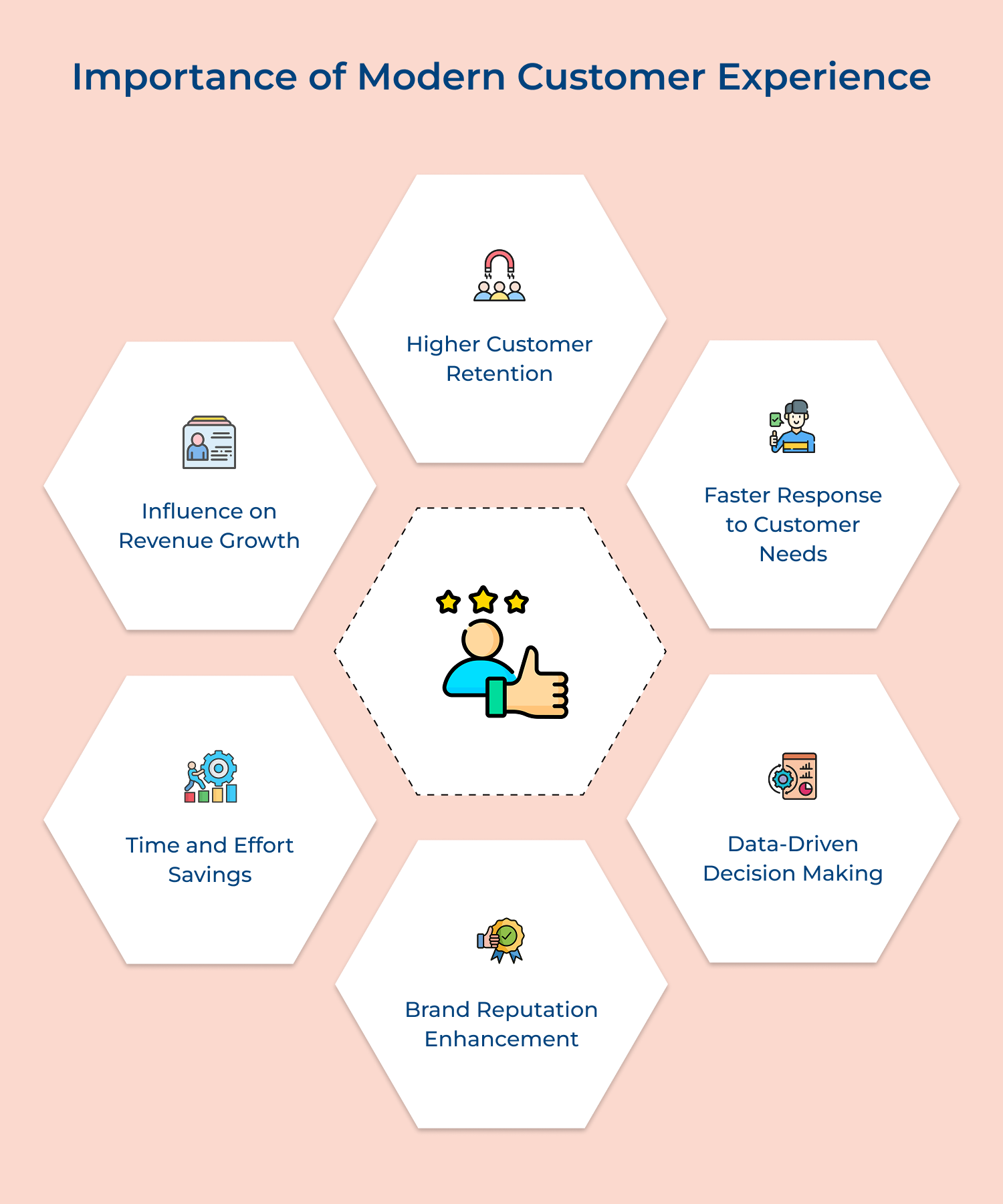 Importance of modern customer experience