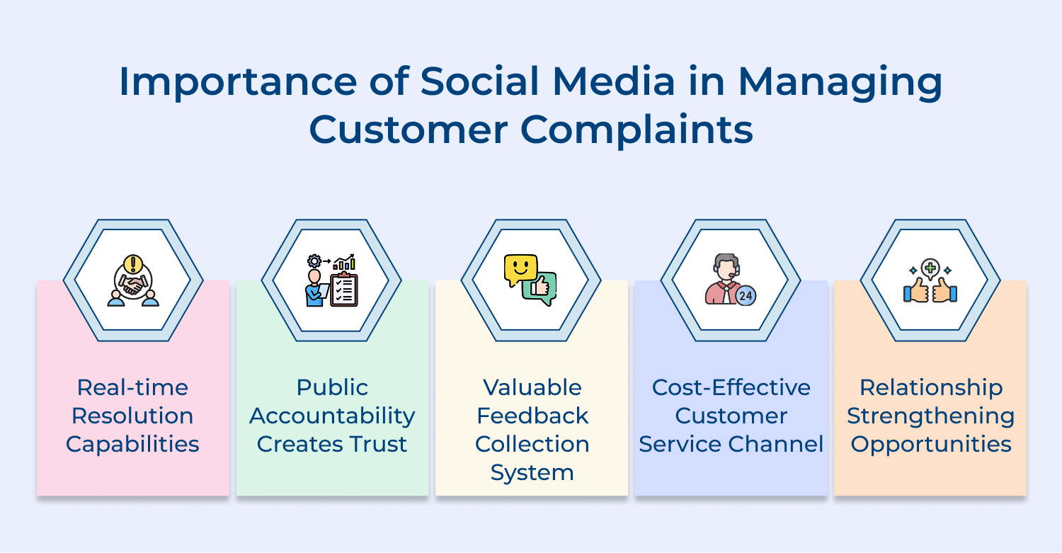 Importance of social media in managing customer complaints