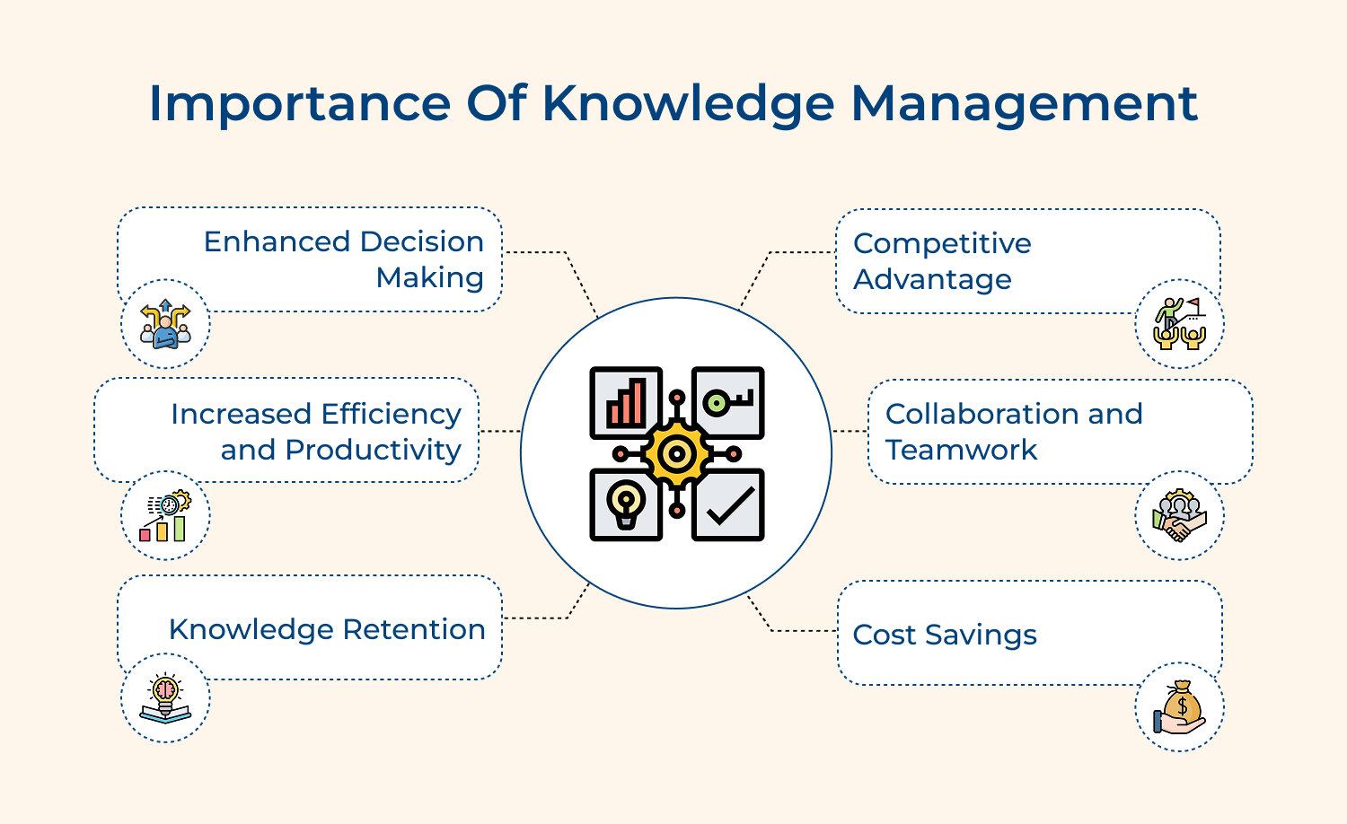 Importance of knowledge management