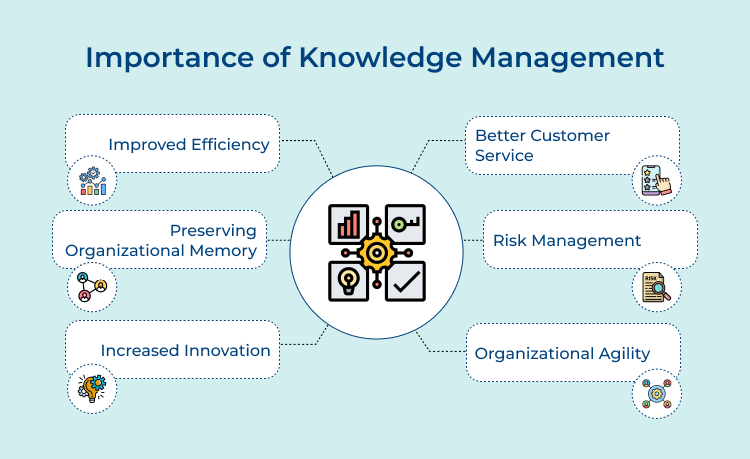 Importance of knowledge management