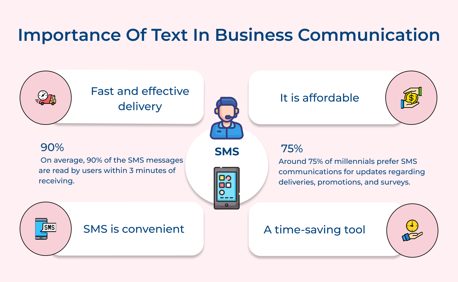 Importance of text in business communication