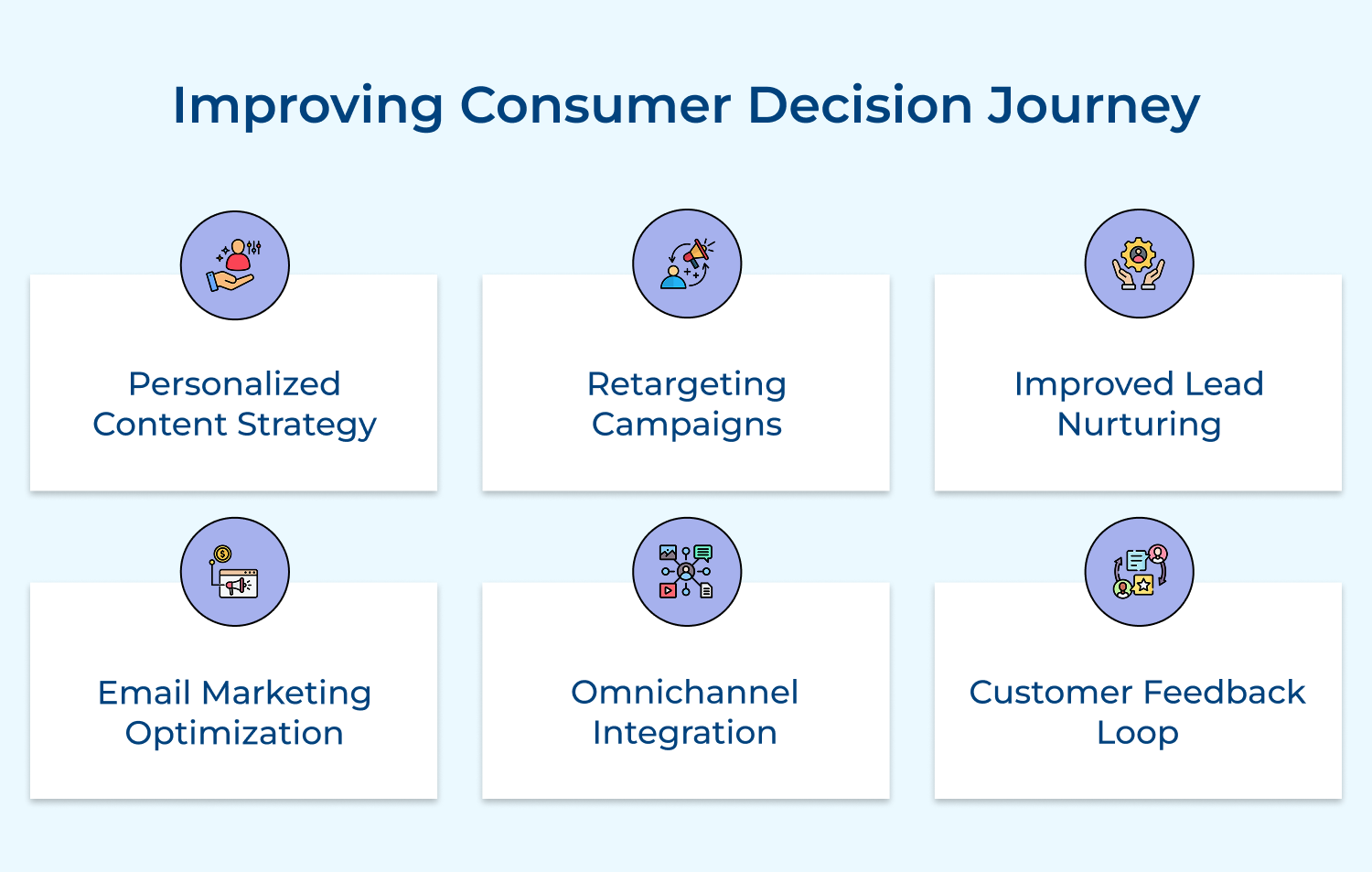 Improving consumer decision journey