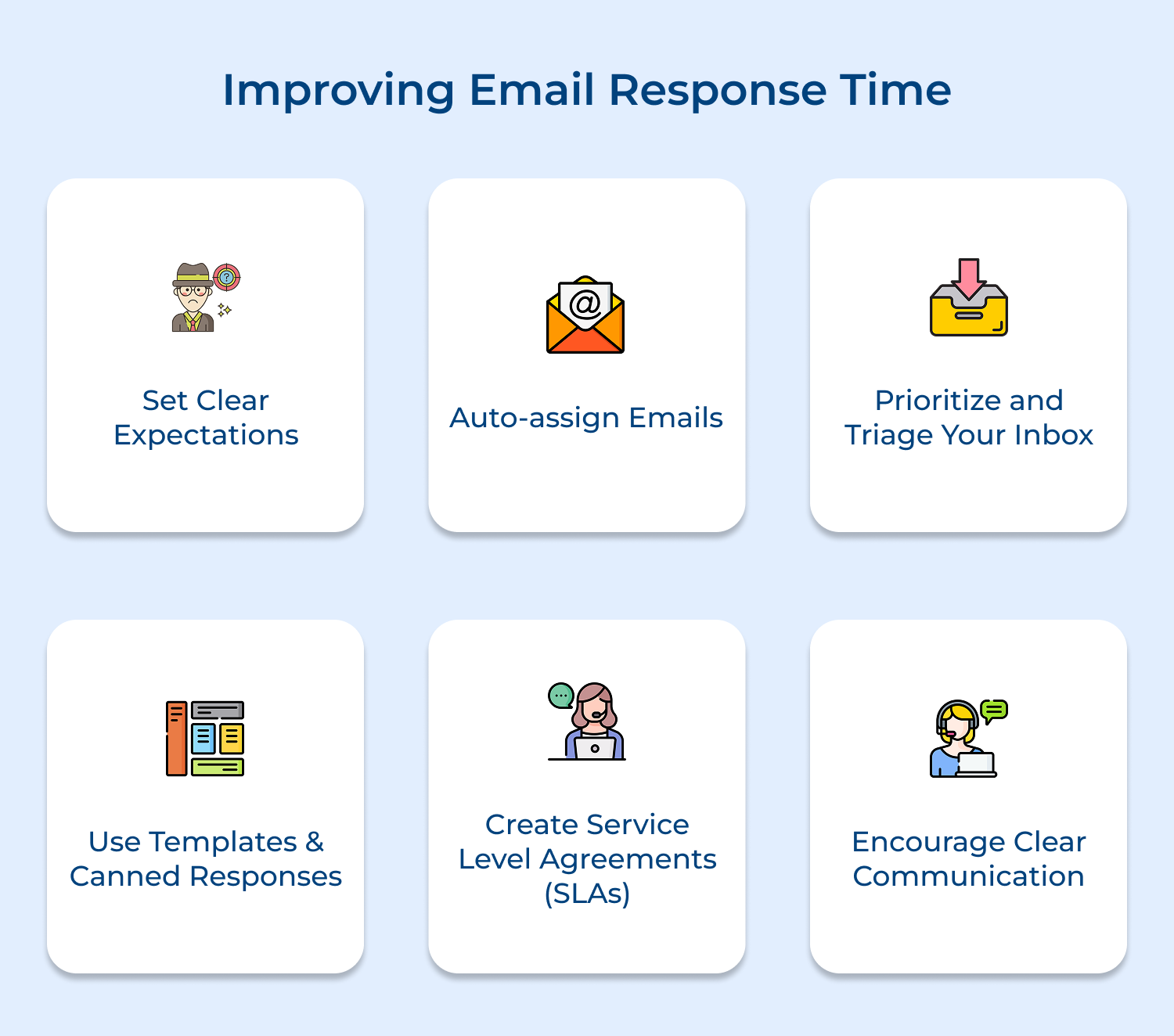 Improving email response time