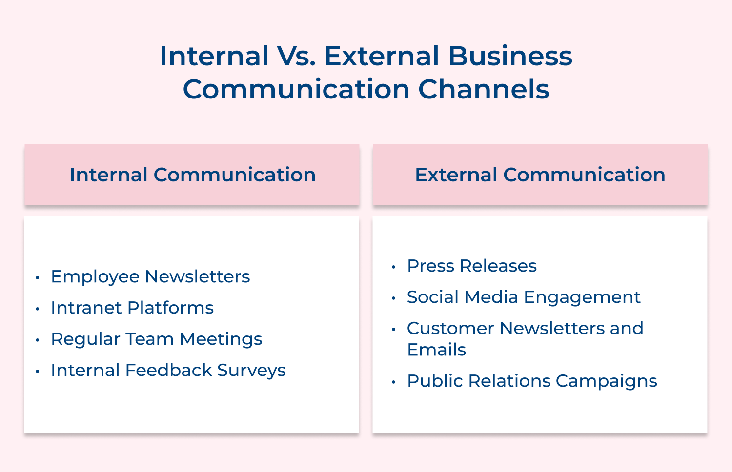 Internal Vs. External business communication channels