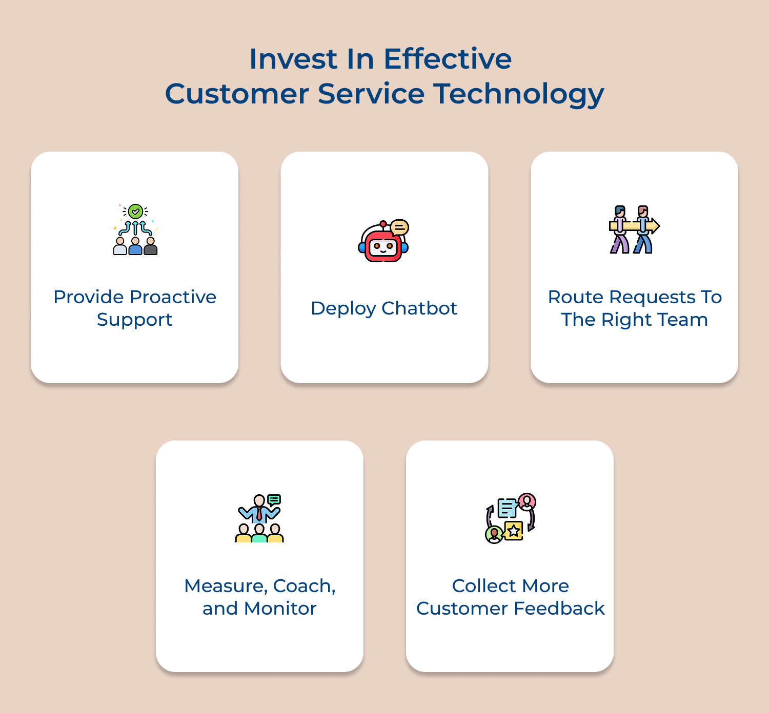 invest in effective customer service technology