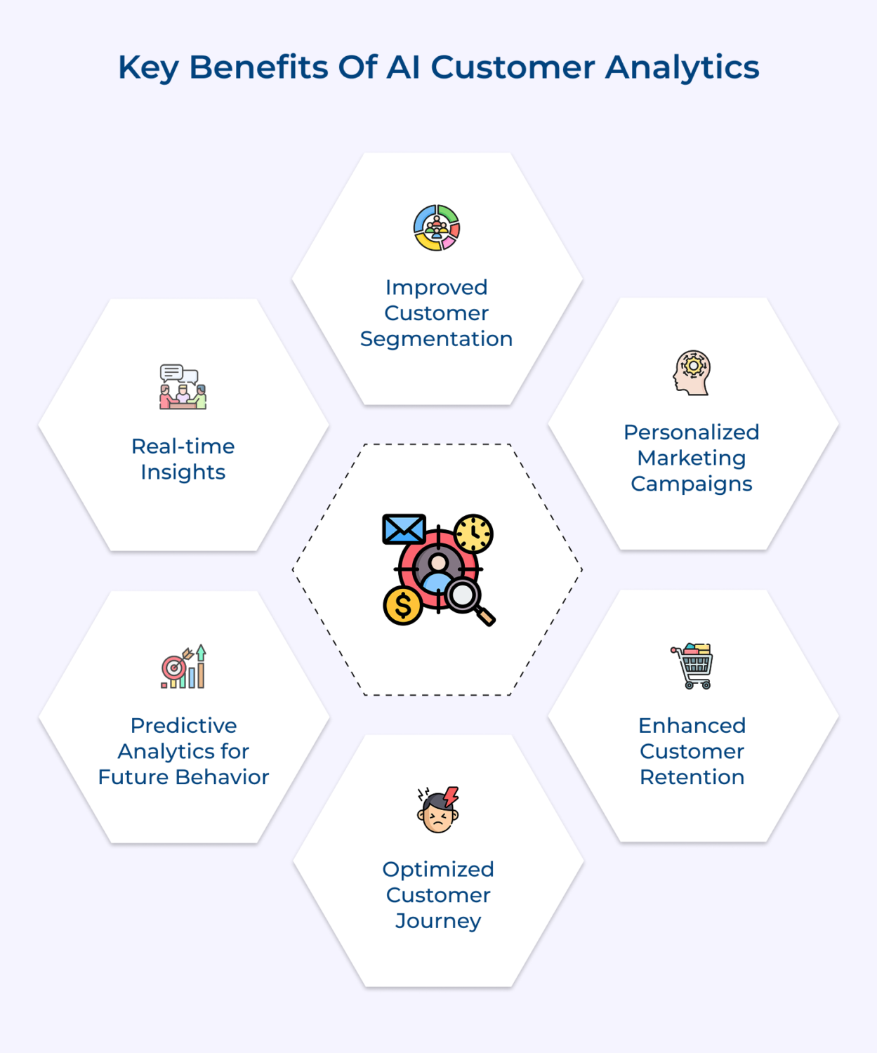 How to Use AI Customer Analytics in Your Business: 10 Key Steps