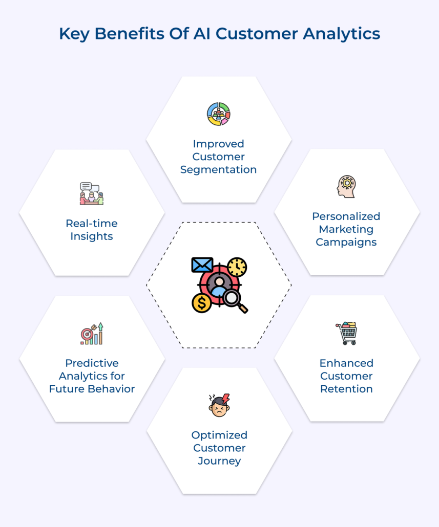 How to Use AI Customer Analytics in Your Business: 10 Key Steps