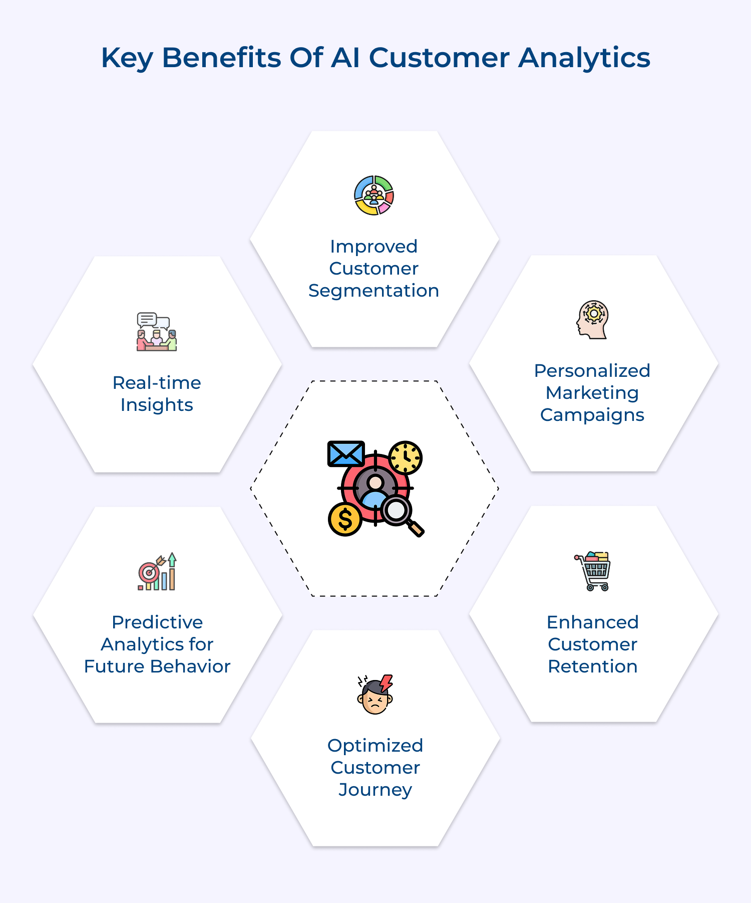 Key benefits of AI customer analytics