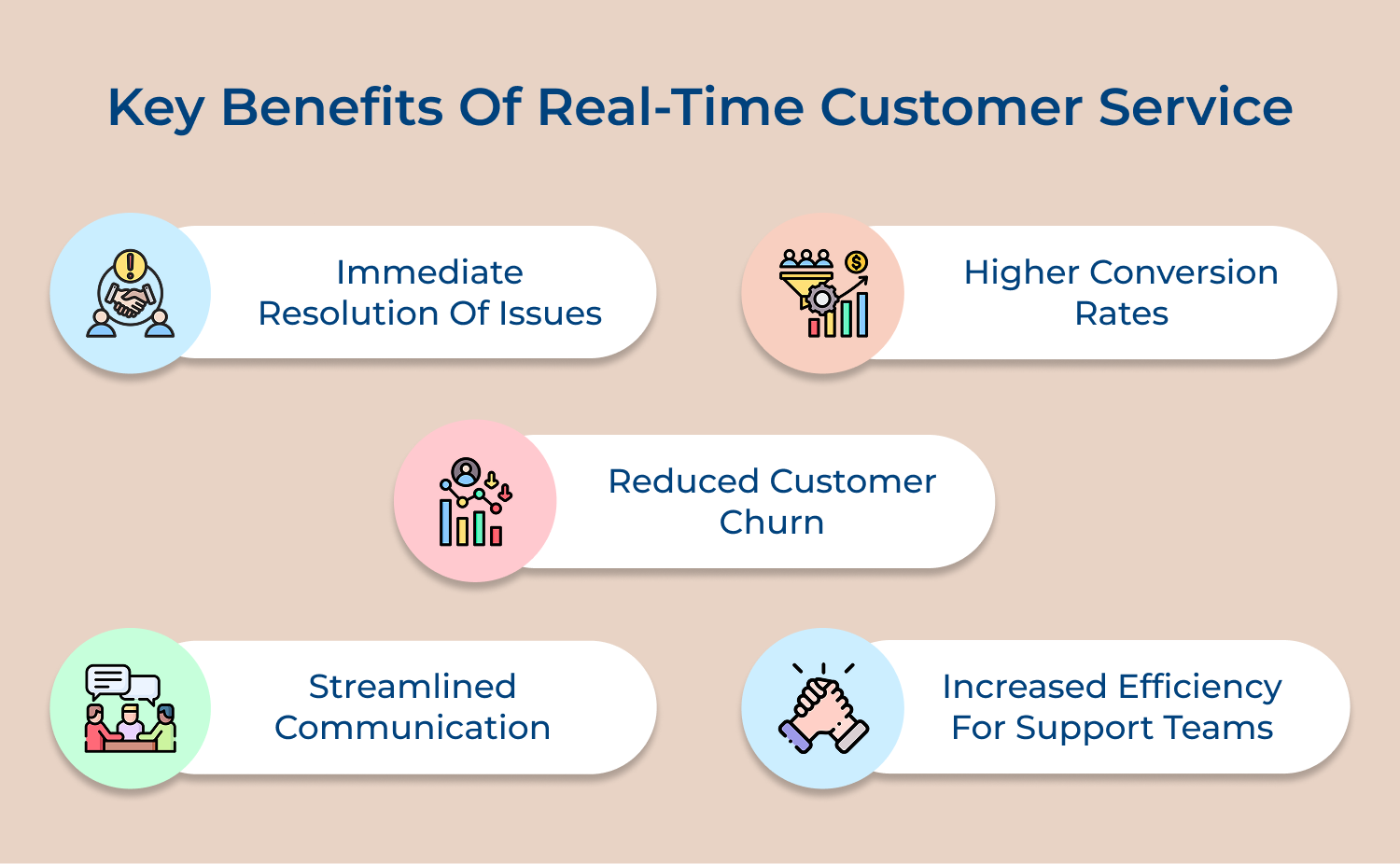 key benefits of real-time customer service