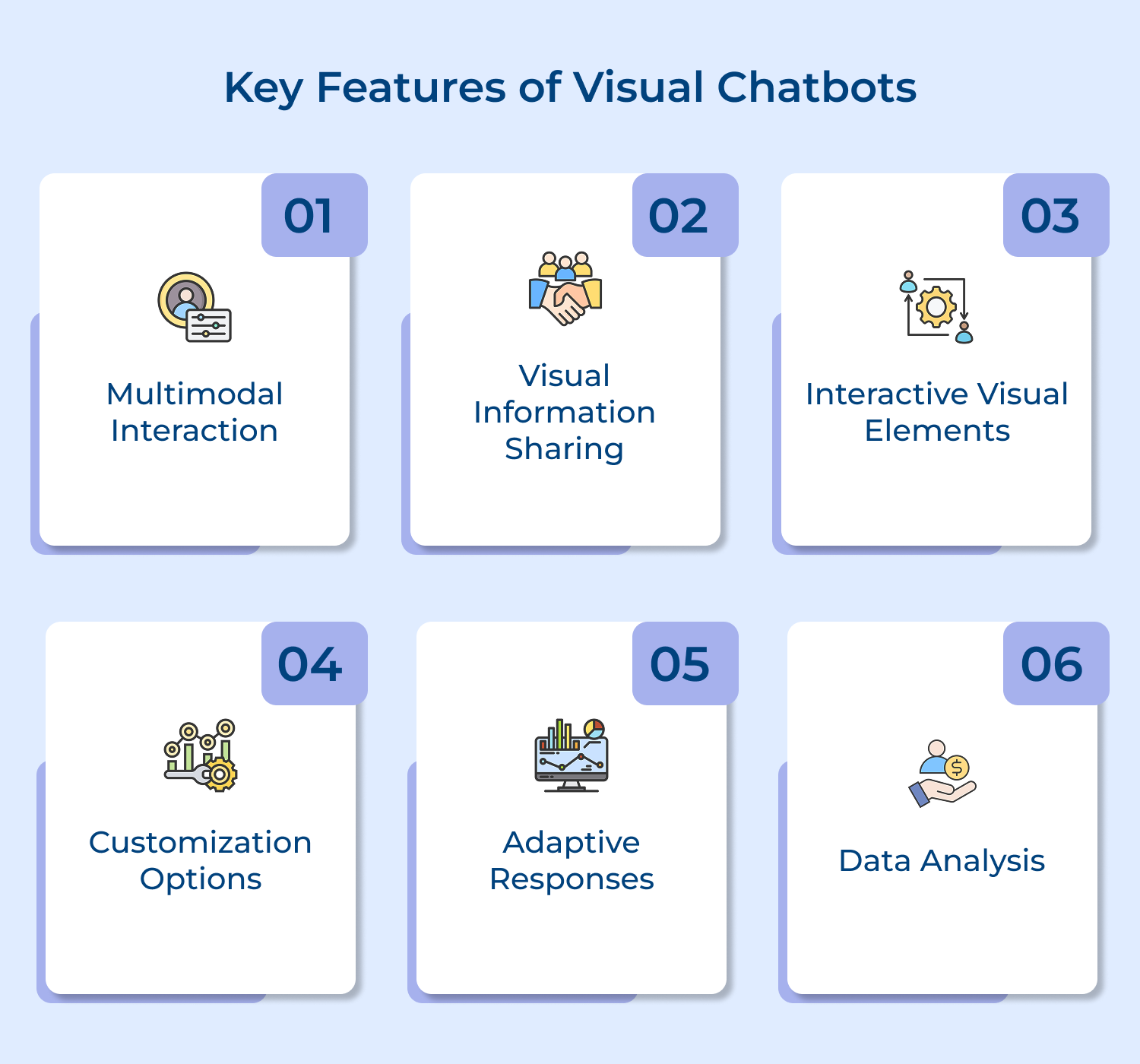 Key features of visual chatbots
