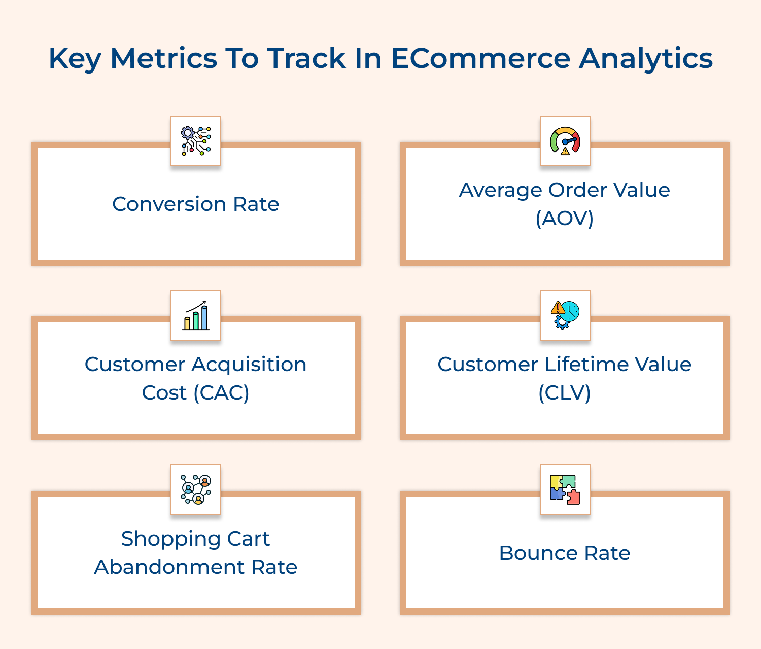 Key metrics to track in eCommerce analytics