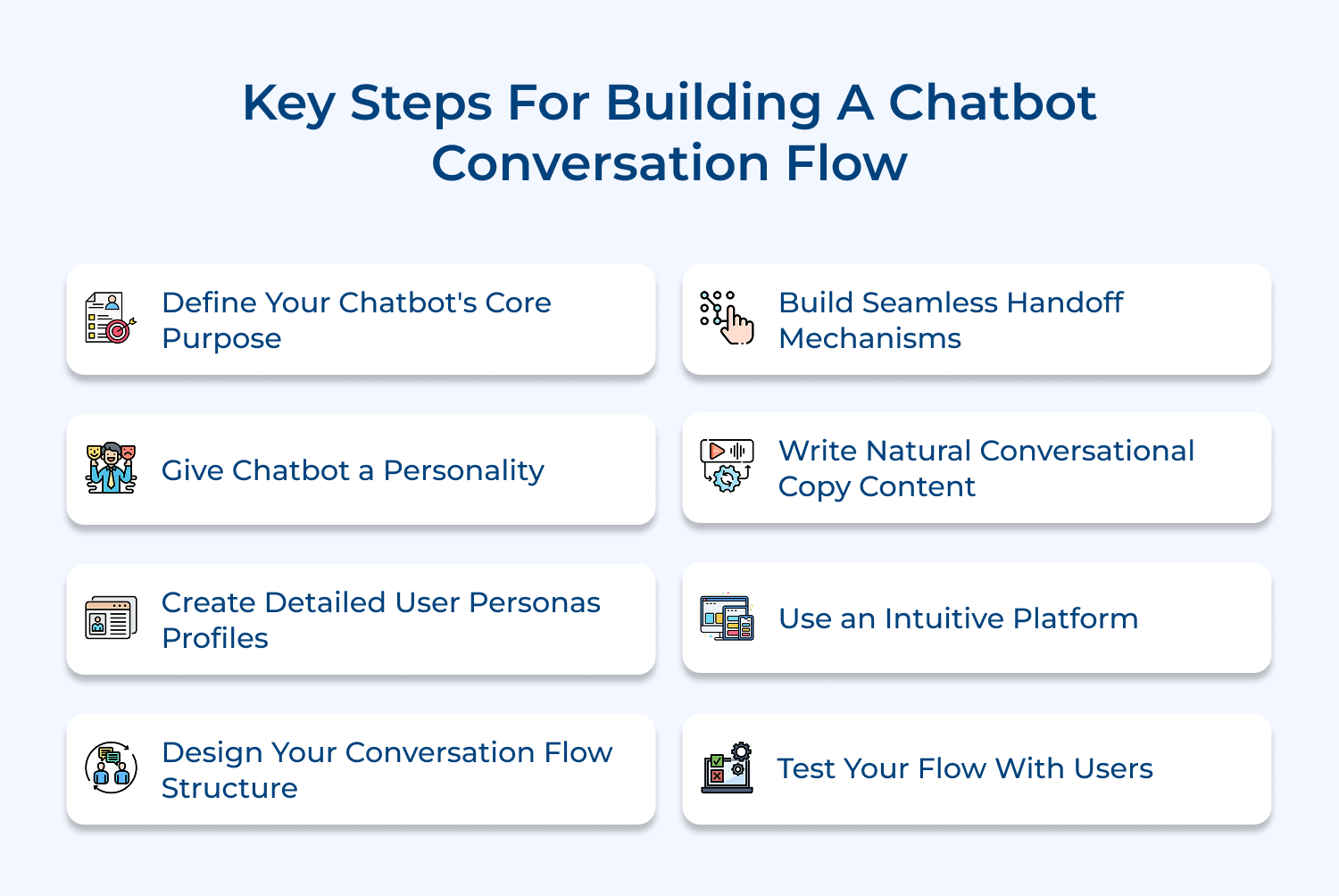 Key steps for building a chatbot conversation flow