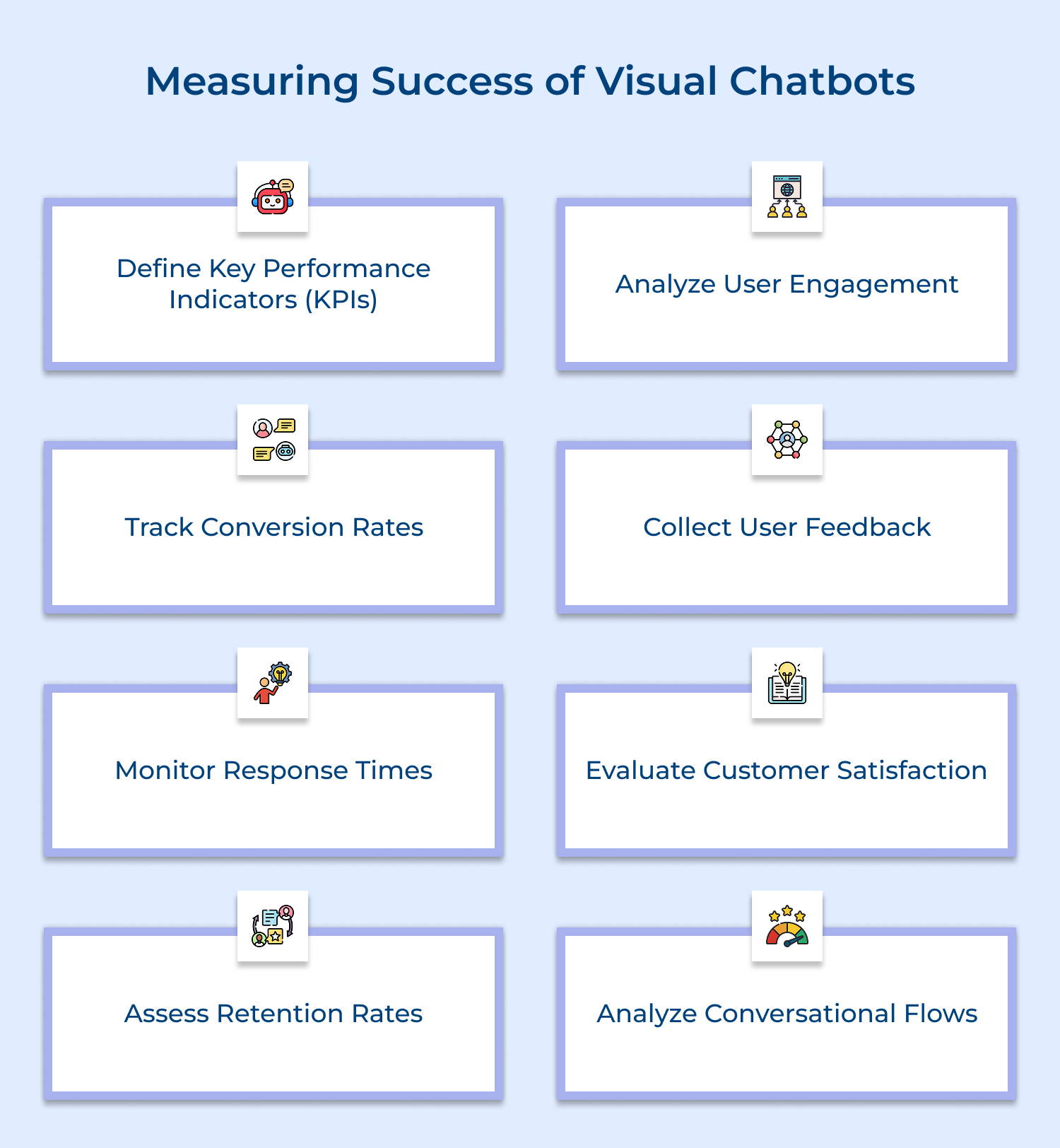Measuring success of visual chatbots